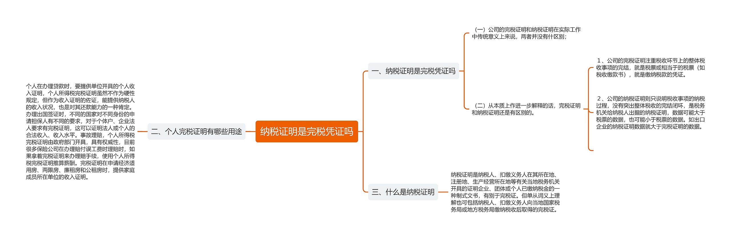 纳税证明是完税凭证吗