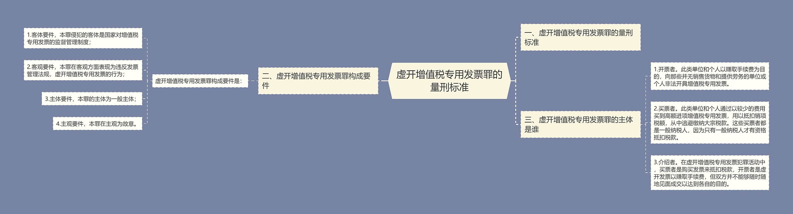 虚开增值税专用发票罪的量刑标准 虚开增值税专用发票罪的量刑标准