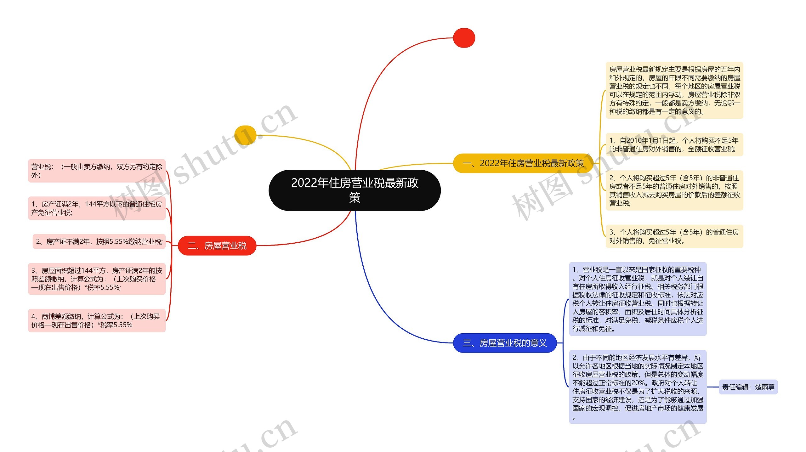 2022年住房营业税最新政策