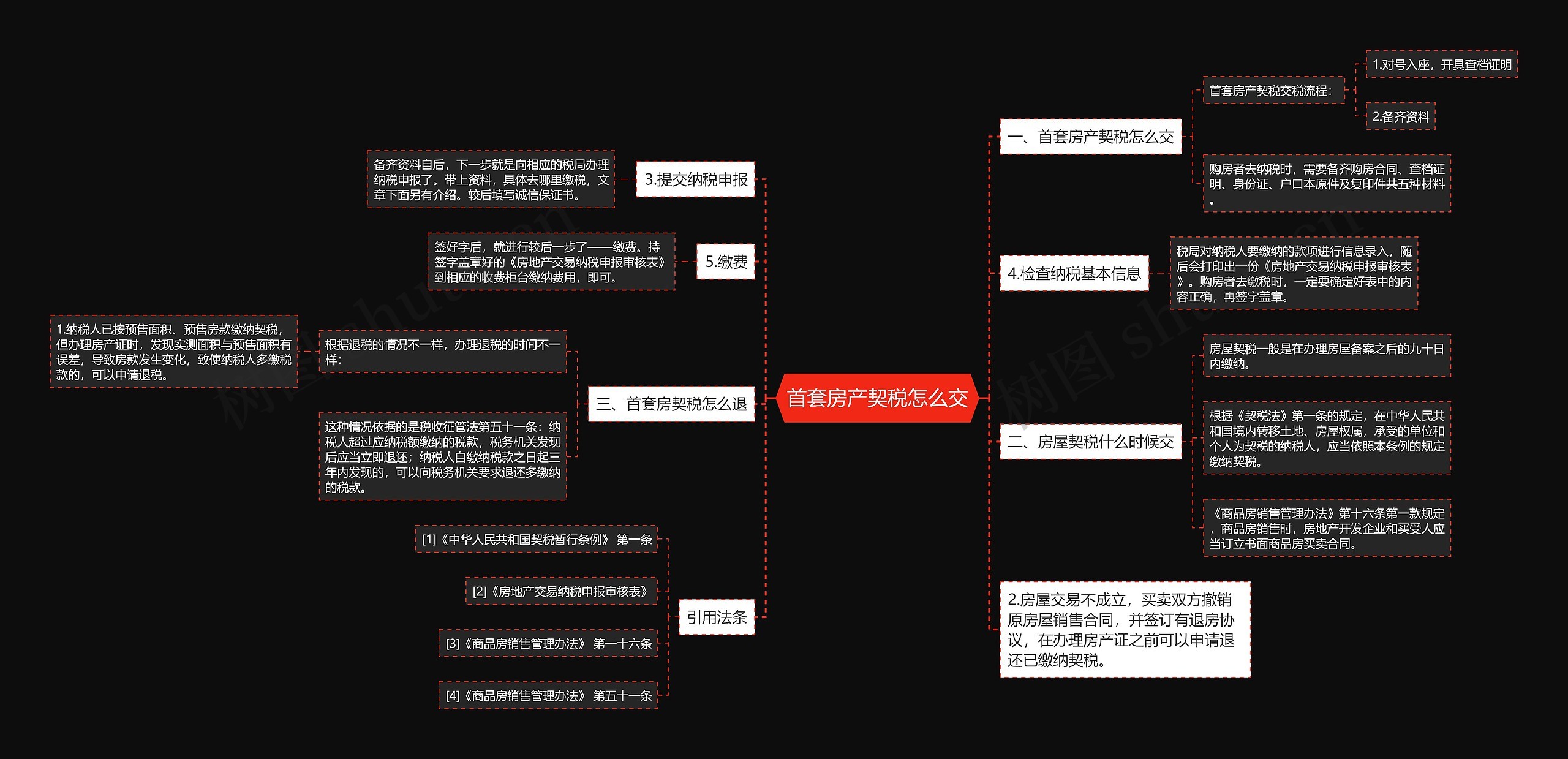 首套房产契税怎么交