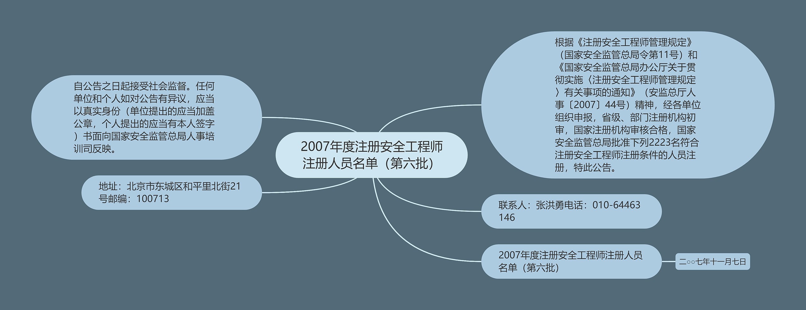2007年度注册安全工程师注册人员名单（第六批）