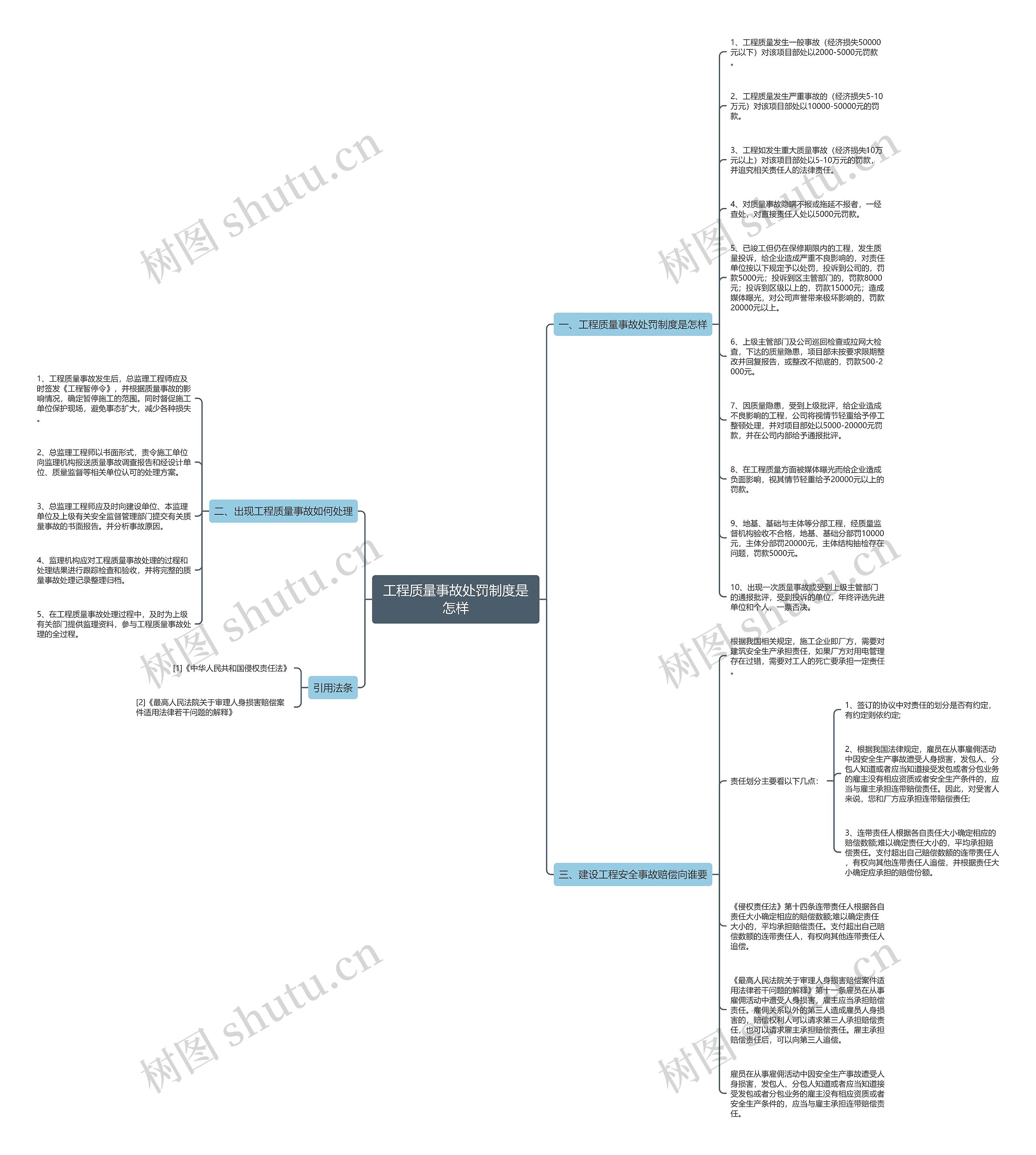 工程质量事故处罚制度是怎样思维导图