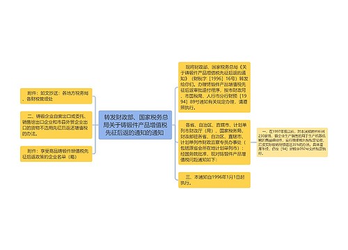 转发财政部、国家税务总局关于铸锻件产品增值税先征后返的通知的通知 转发财政部、国家税务总局关于铸锻件产品增值税先征后返的通知的通知
