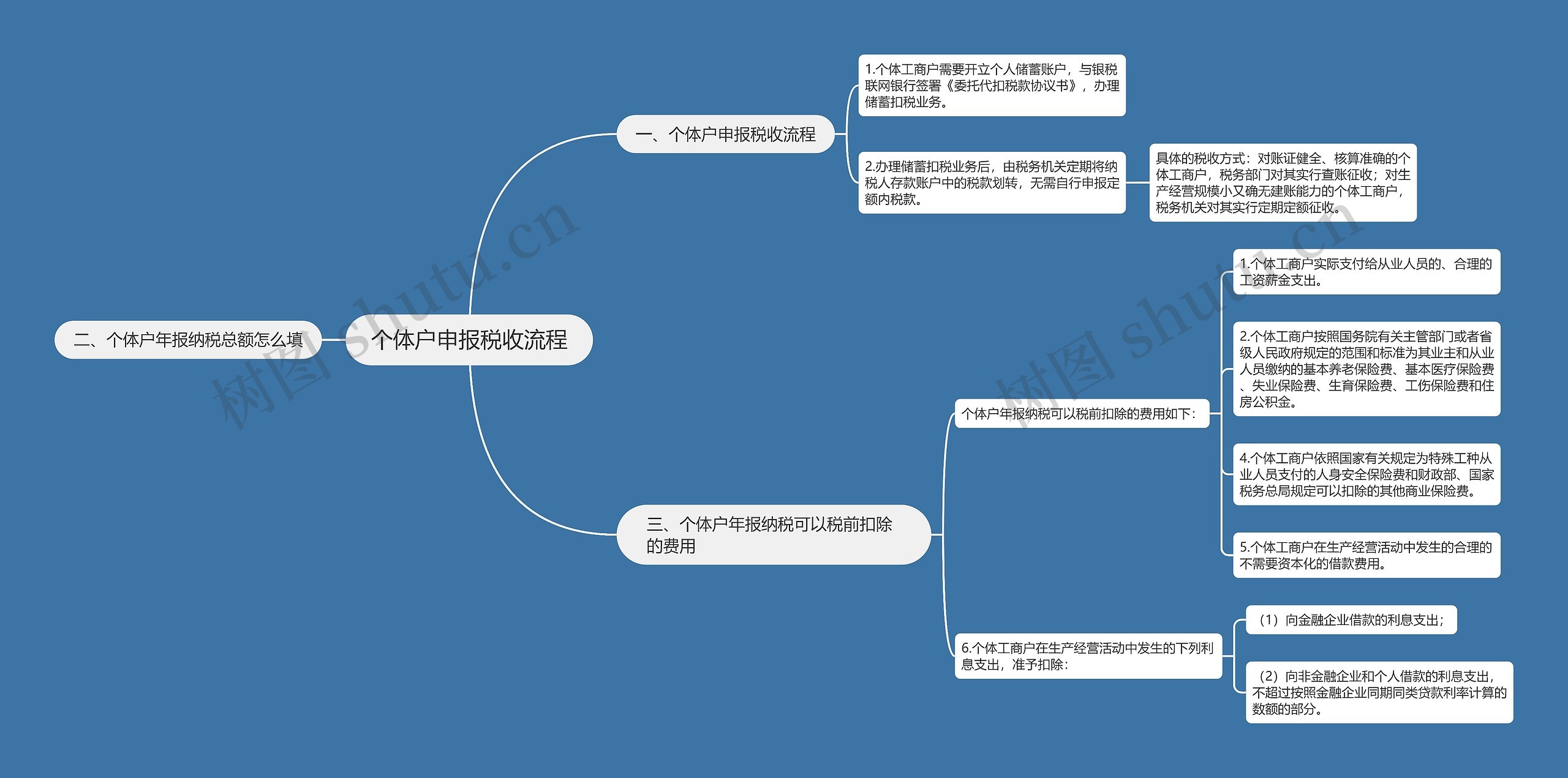 个体户申报税收流程