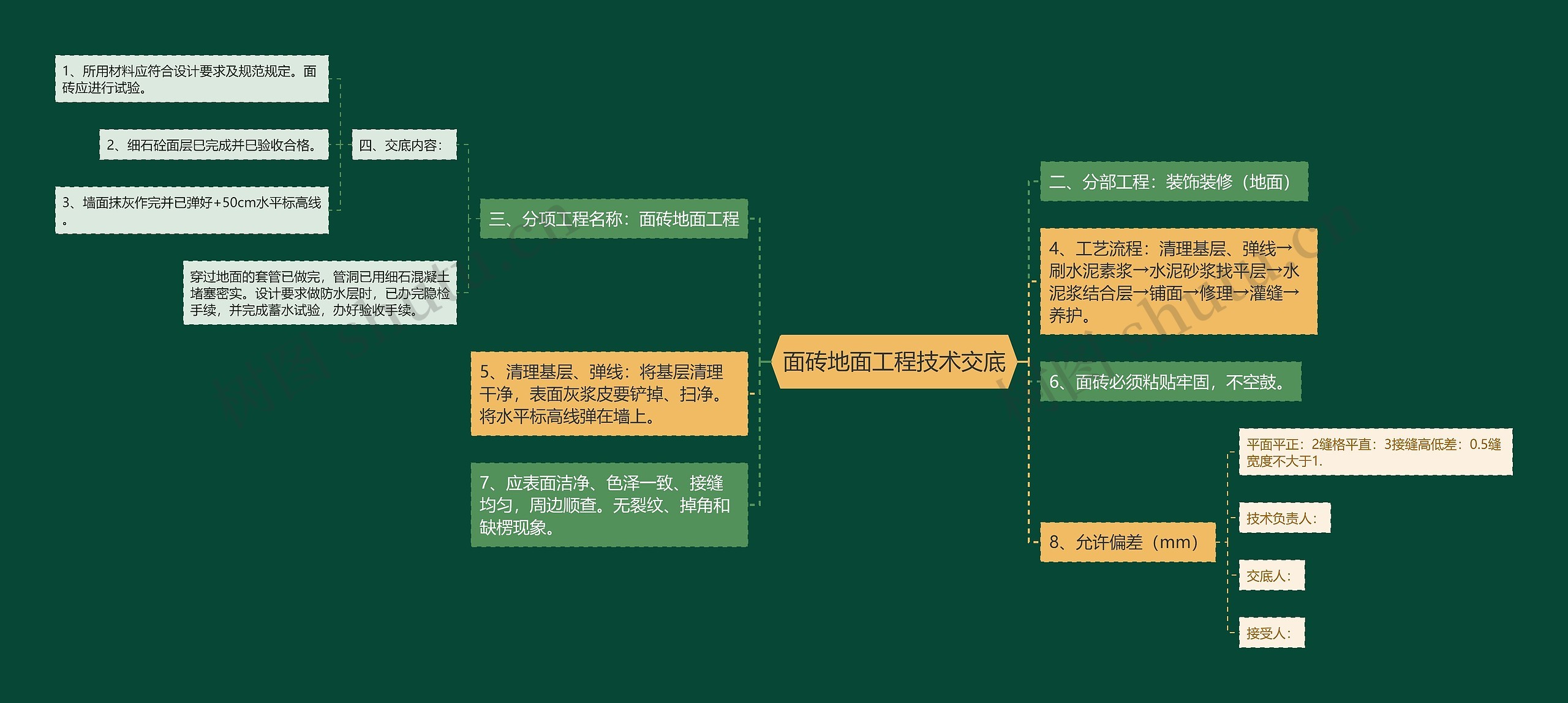 面砖地面工程技术交底