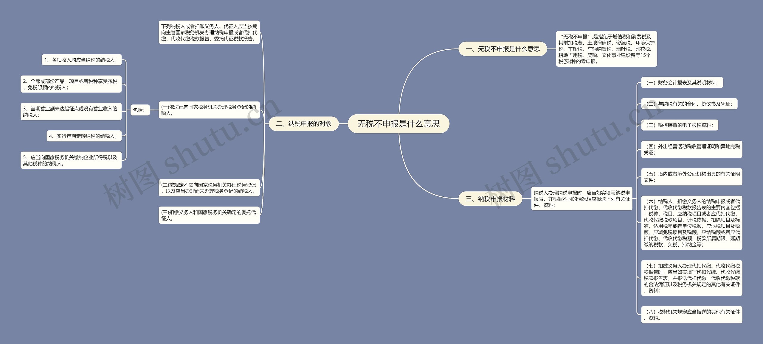 无税不申报是什么意思