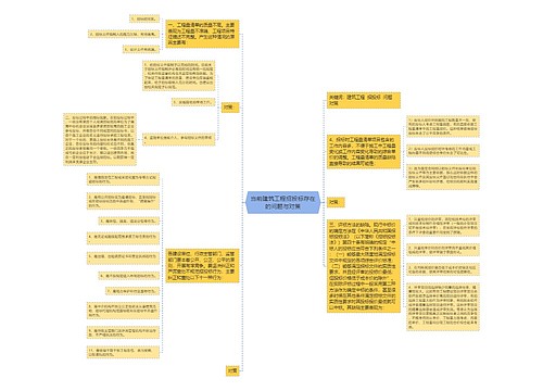 当前建筑工程招投标存在的问题与对策