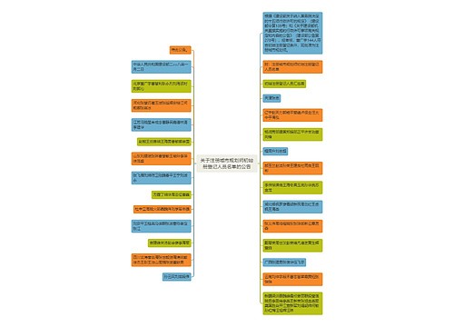 关于注册城市规划师初始册登记人员名单的公告