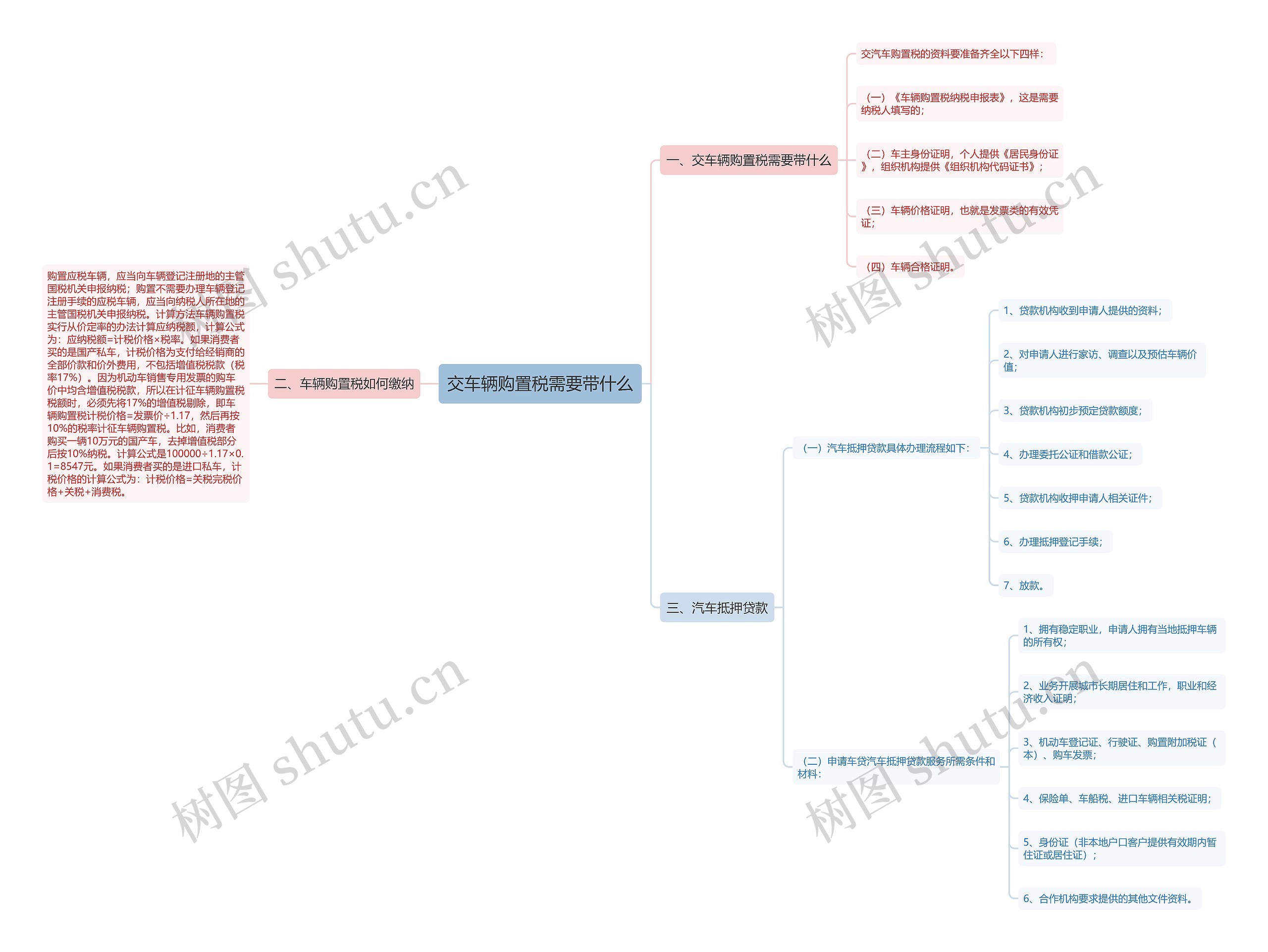 交车辆购置税需要带什么思维导图