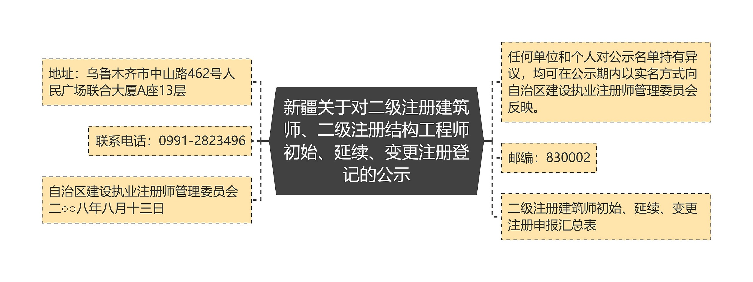 新疆关于对二级注册建筑师、二级注册结构工程师初始、延续、变更注册登记的公示