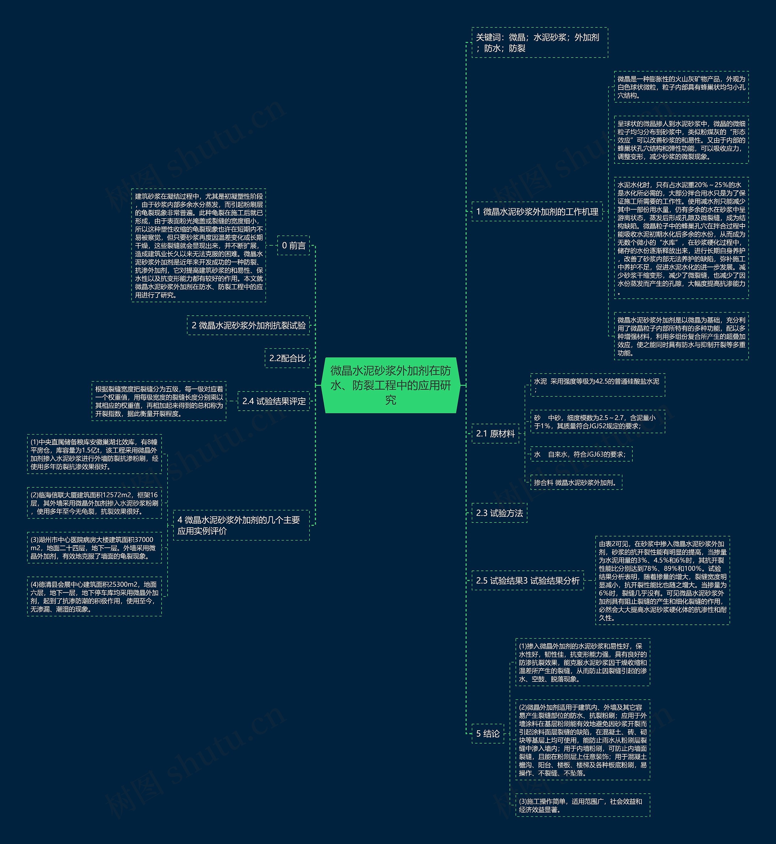 微晶水泥砂浆外加剂在防水、防裂工程中的应用研究思维导图