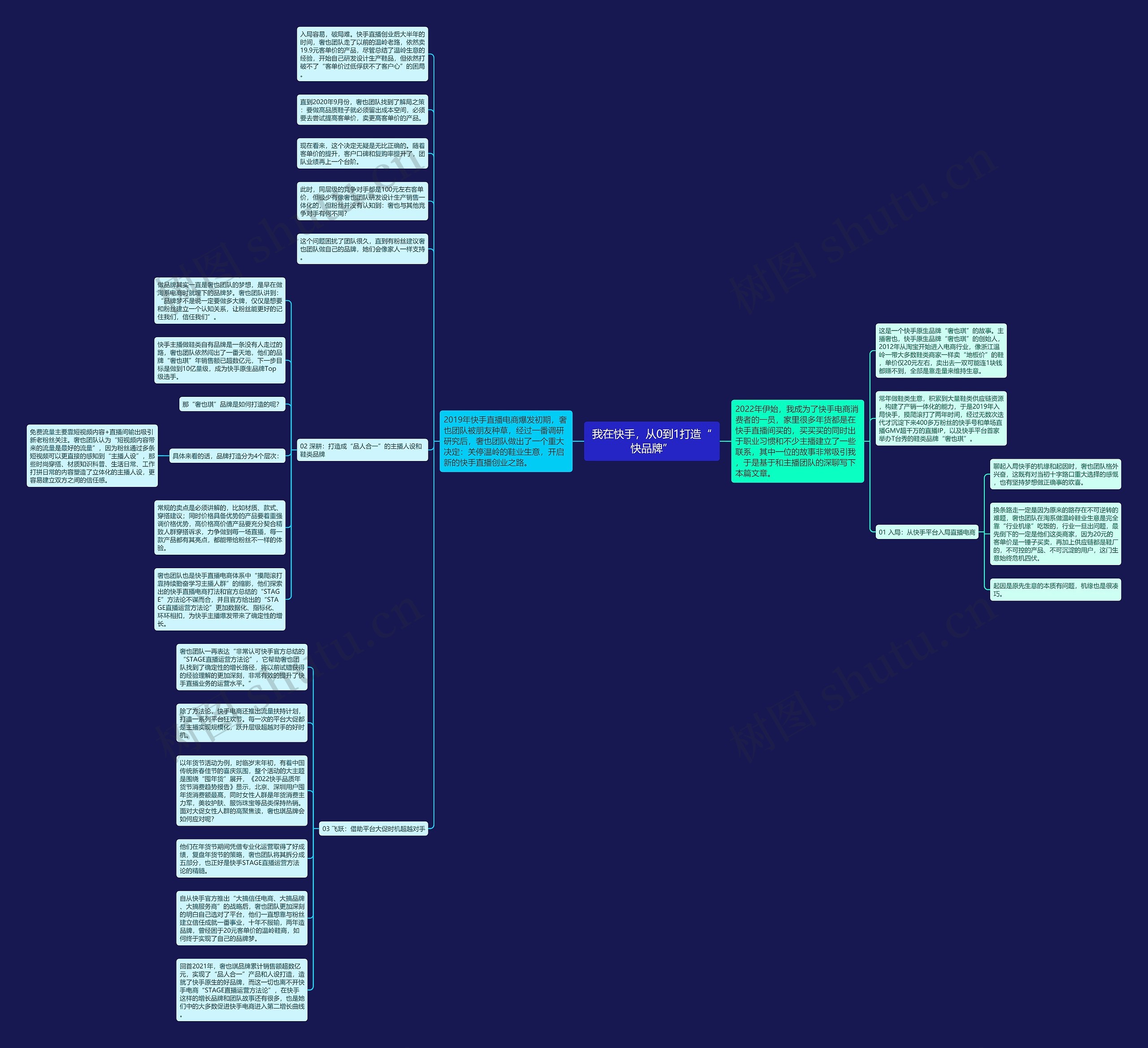 我在快手，从0到1打造“快品牌”思维导图