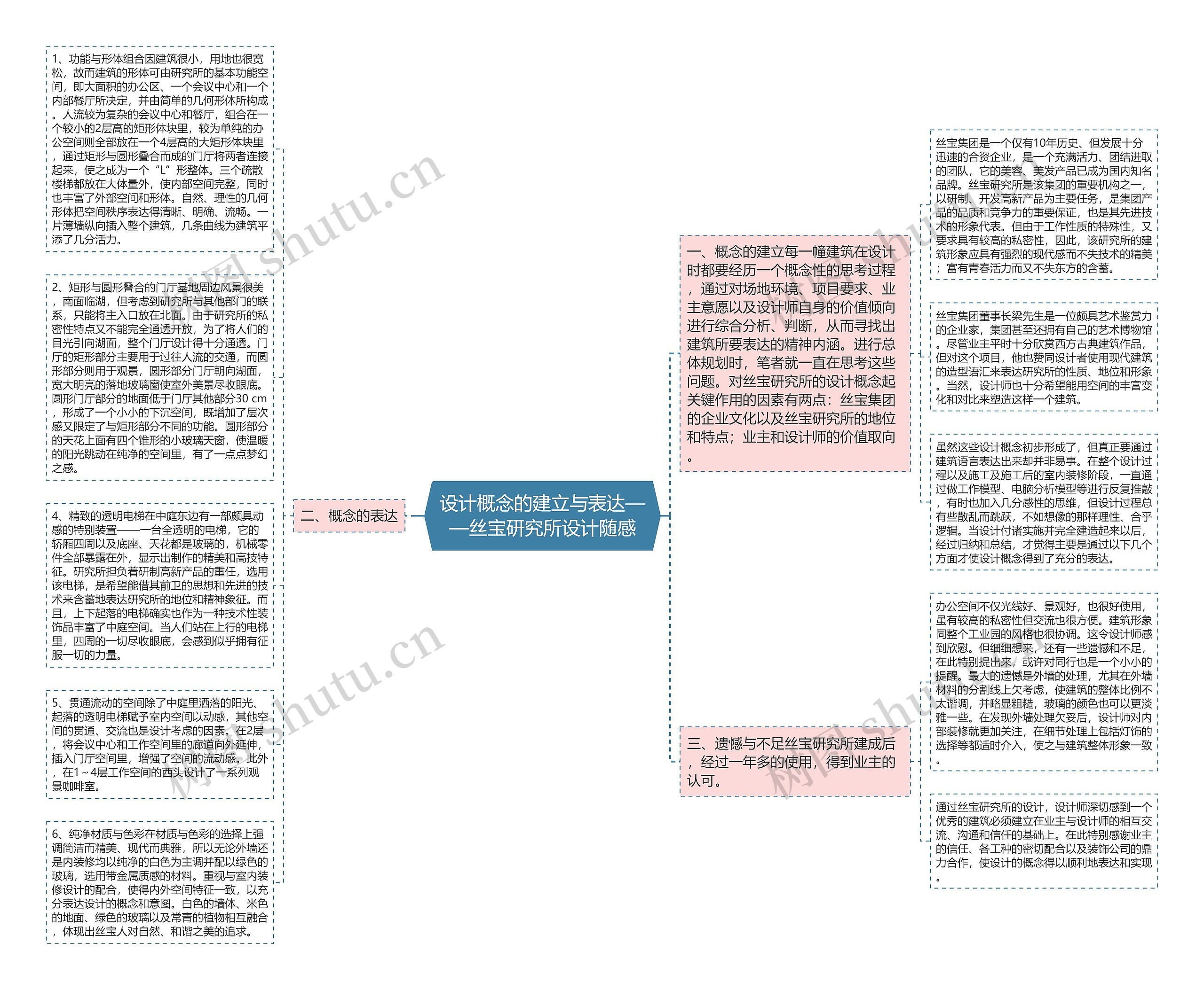 设计概念的建立与表达——丝宝研究所设计随感