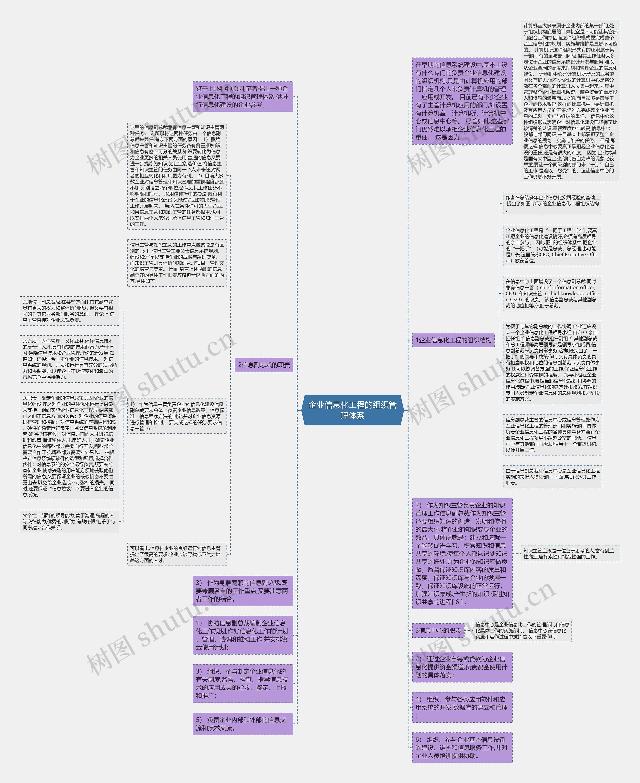 企业信息化工程的组织管理体系思维导图