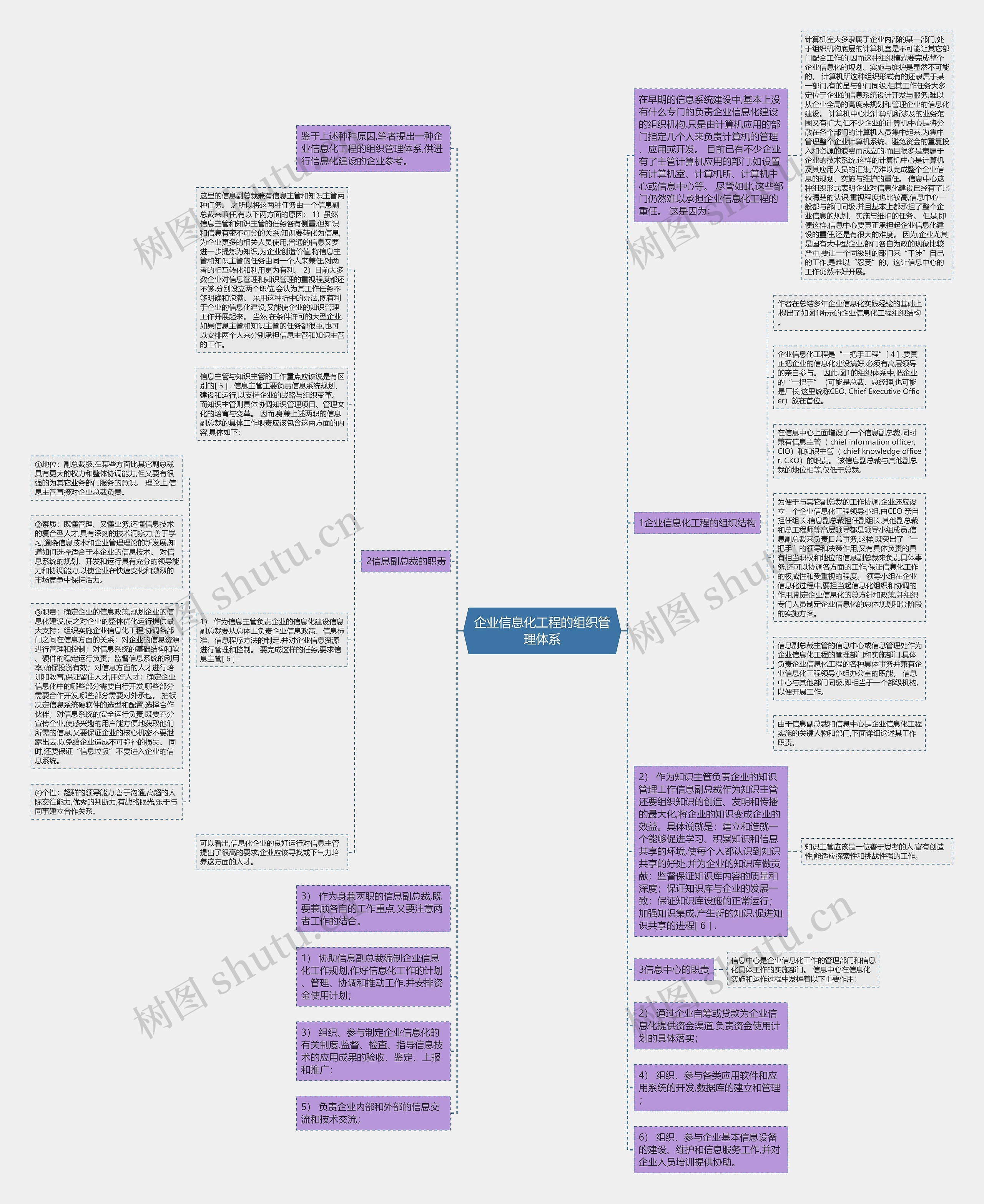 企业信息化工程的组织管理体系 企业信息化工程的组织管理体系