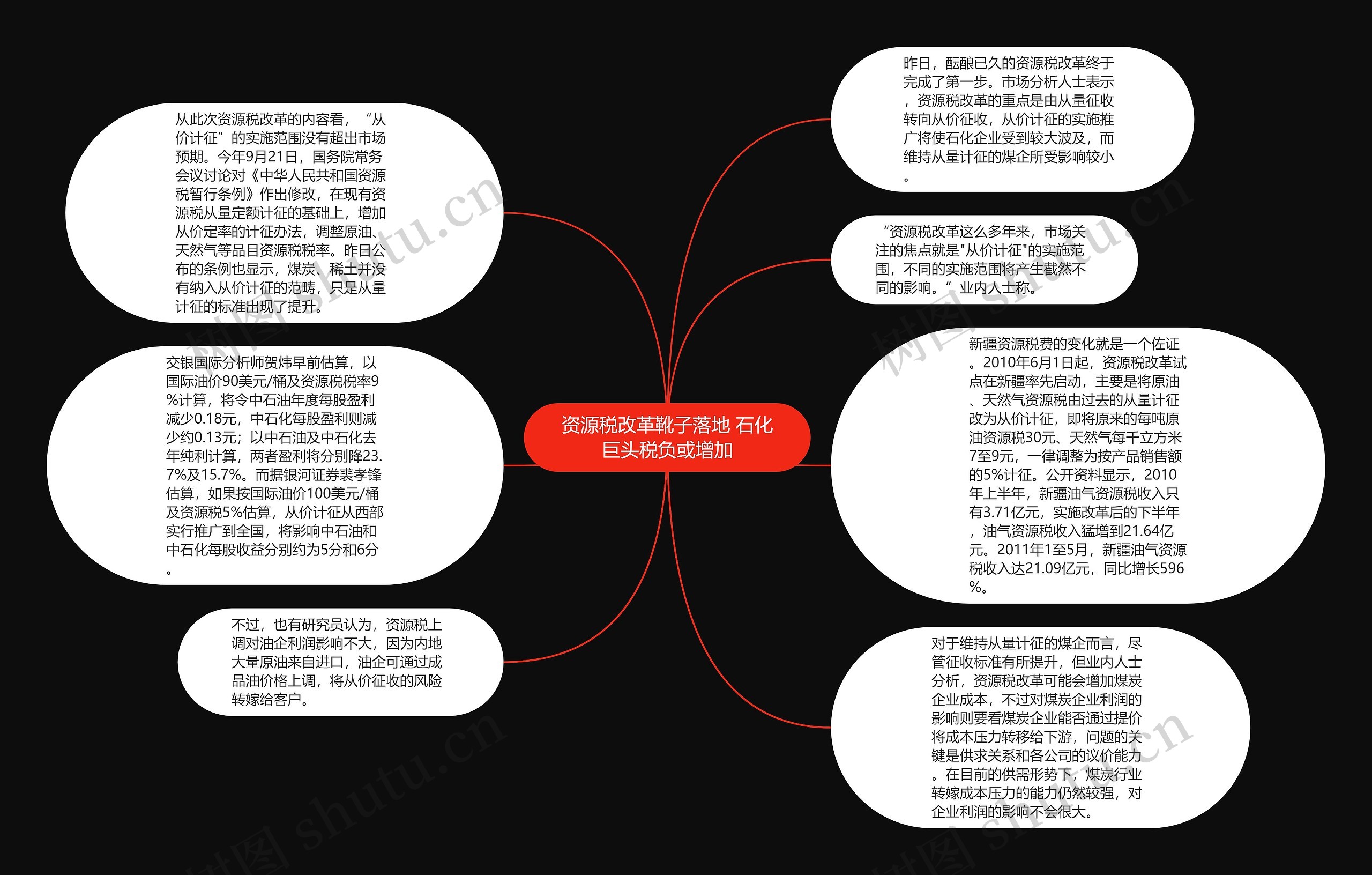 资源税改革靴子落地 石化巨头税负或增加思维导图