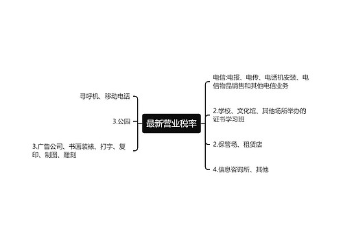 最新营业税率