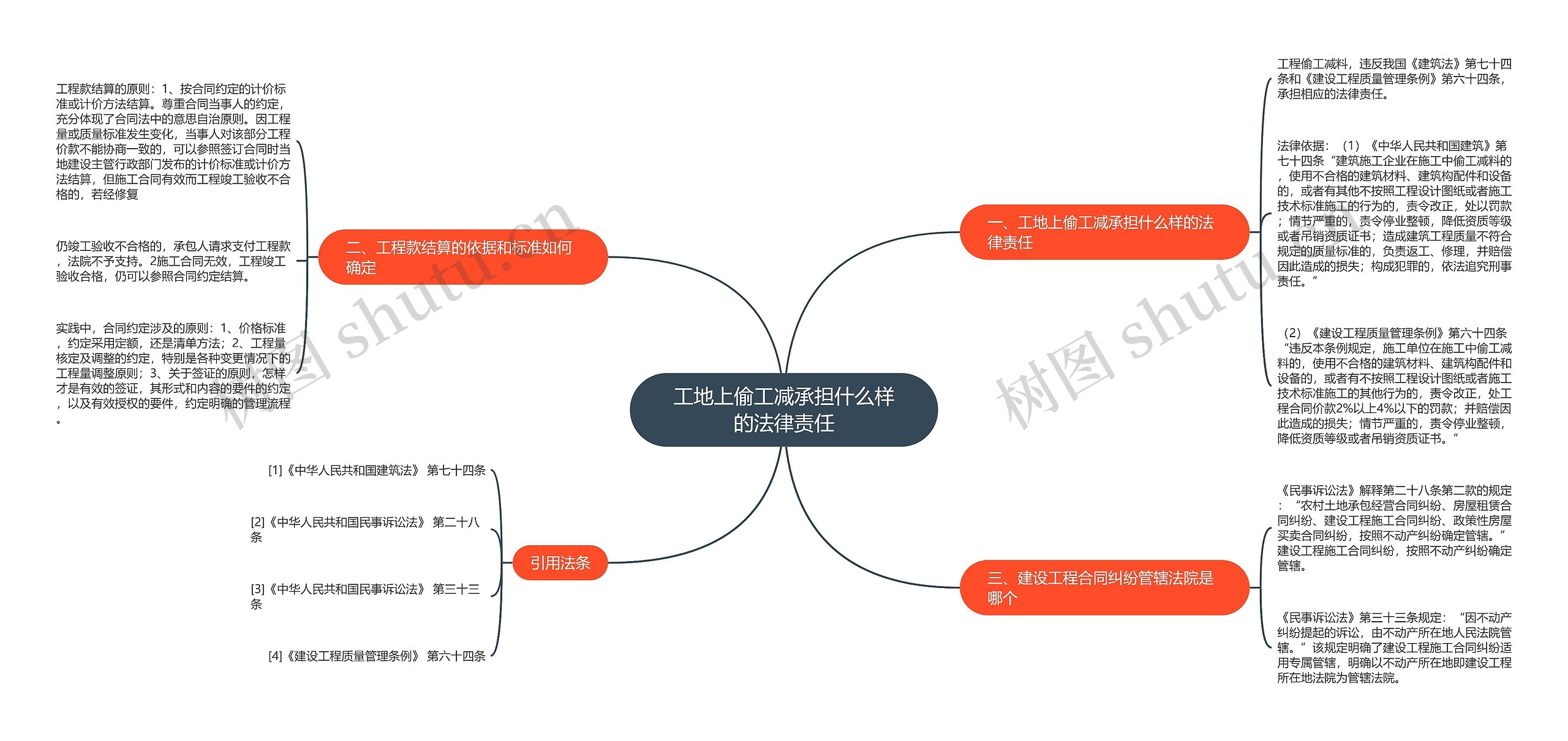 工地上偷工减承担什么样的法律责任思维导图