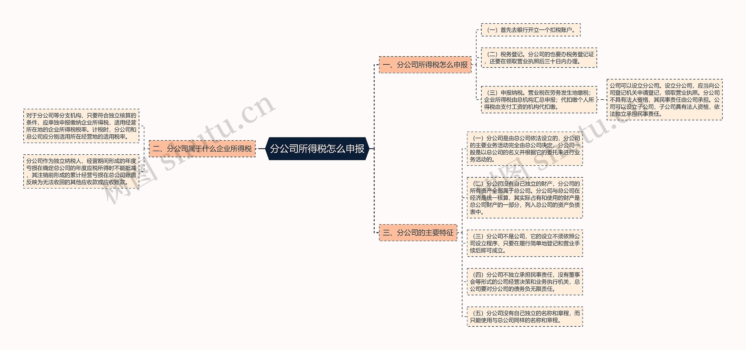 分公司所得税怎么申报思维导图