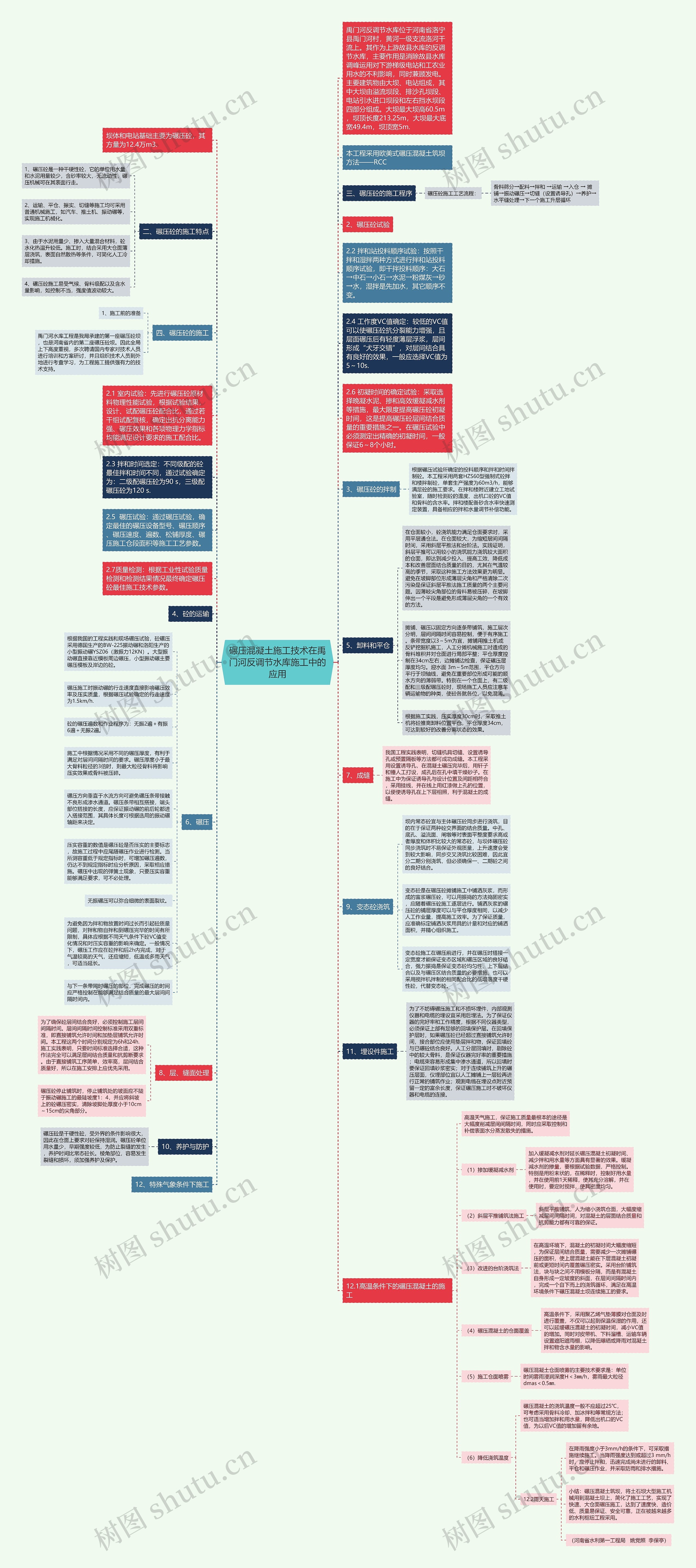 碾压混凝土施工技术在禹门河反调节水库施工中的应用思维导图