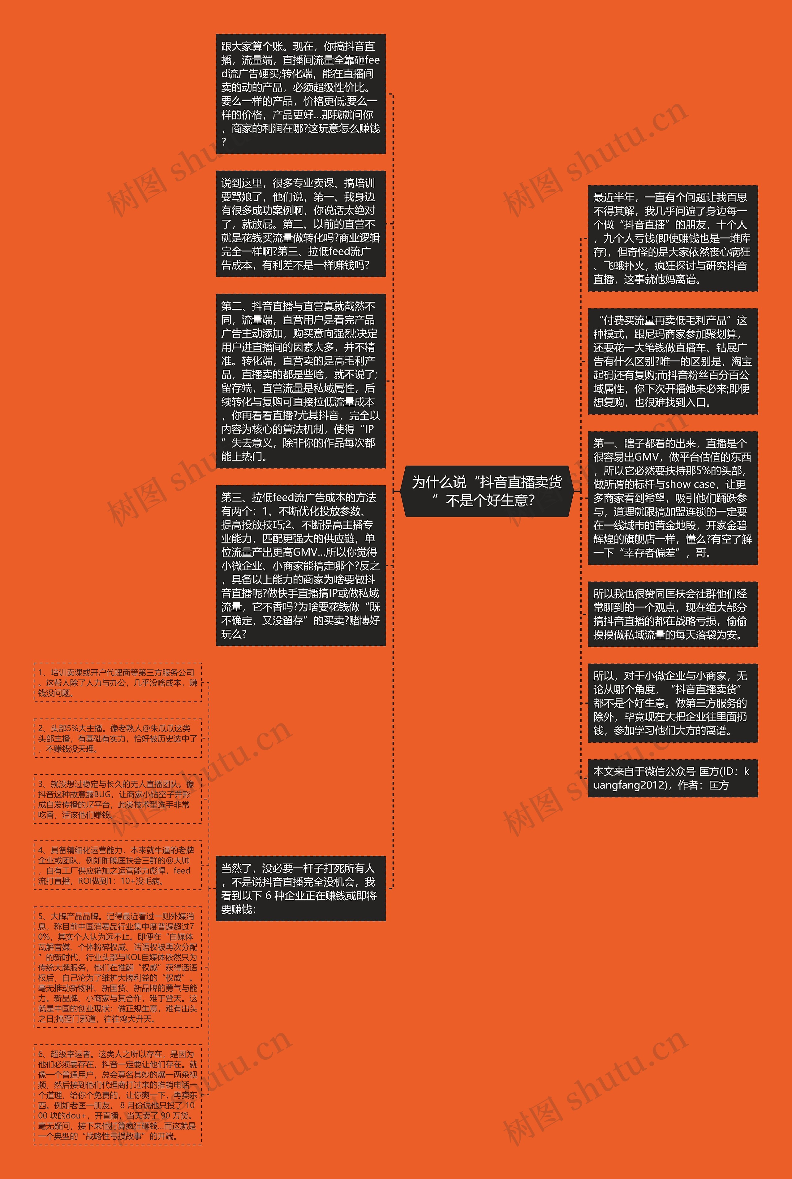 为什么说“抖音直播卖货”不是个好生意？思维导图