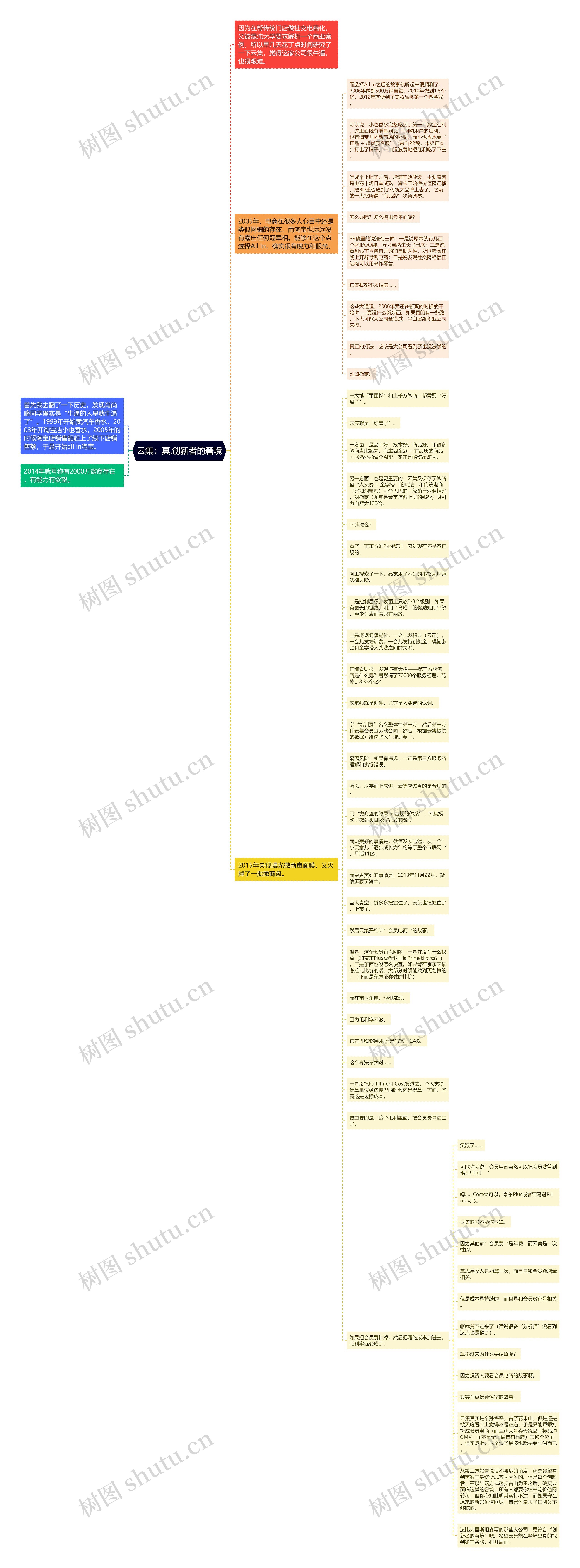 云集：真.创新者的窘境思维导图