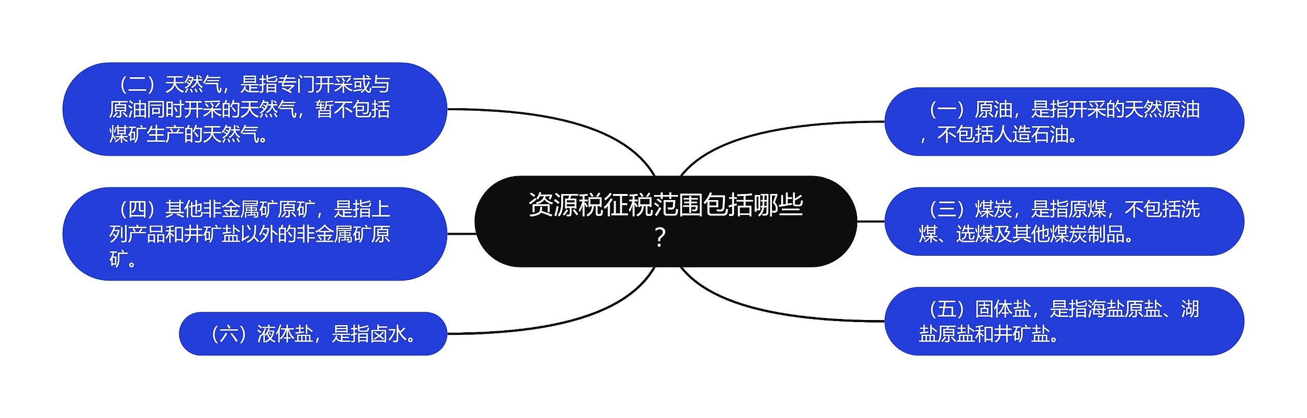 资源税征税范围包括哪些？