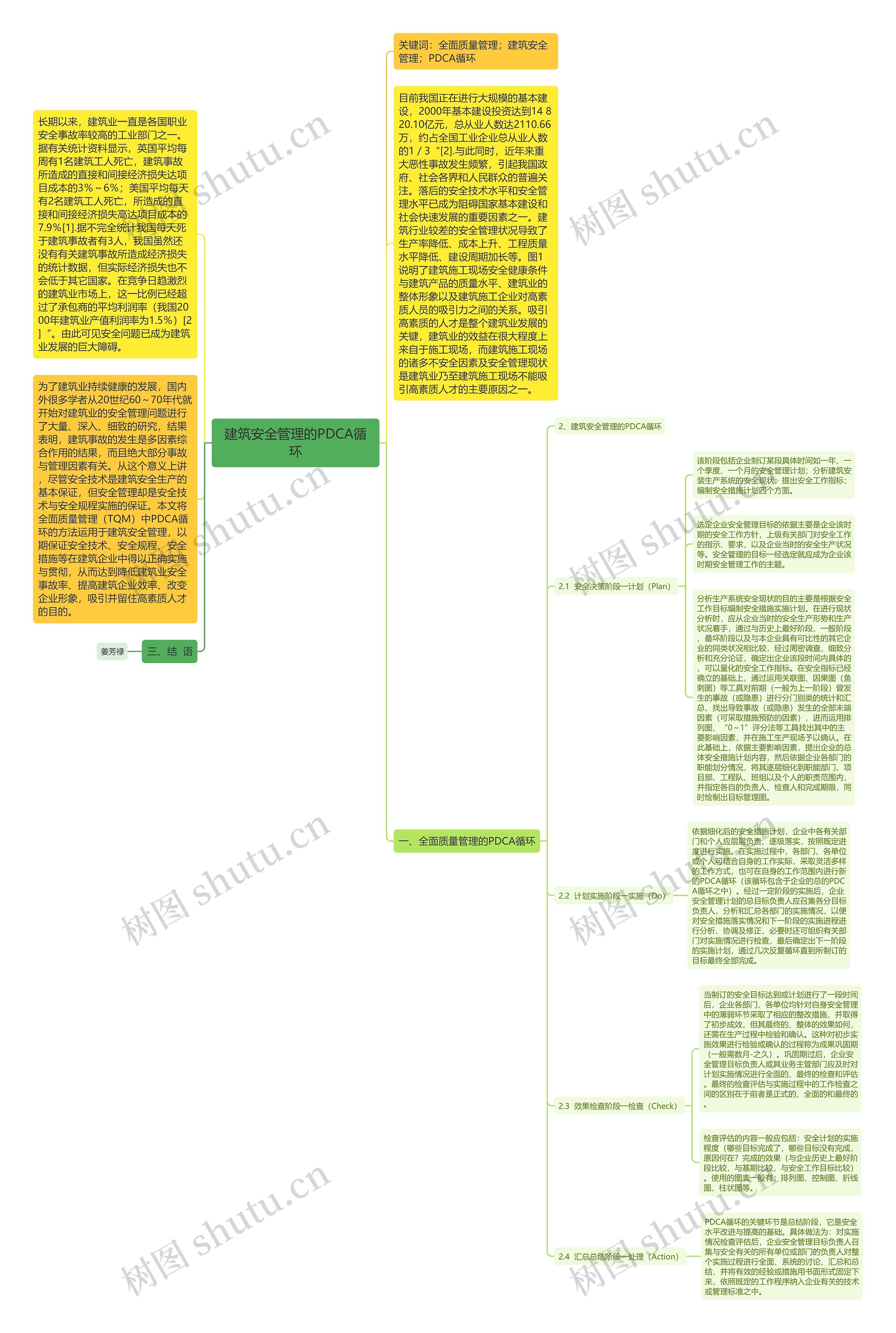 建筑安全管理的PDCA循环