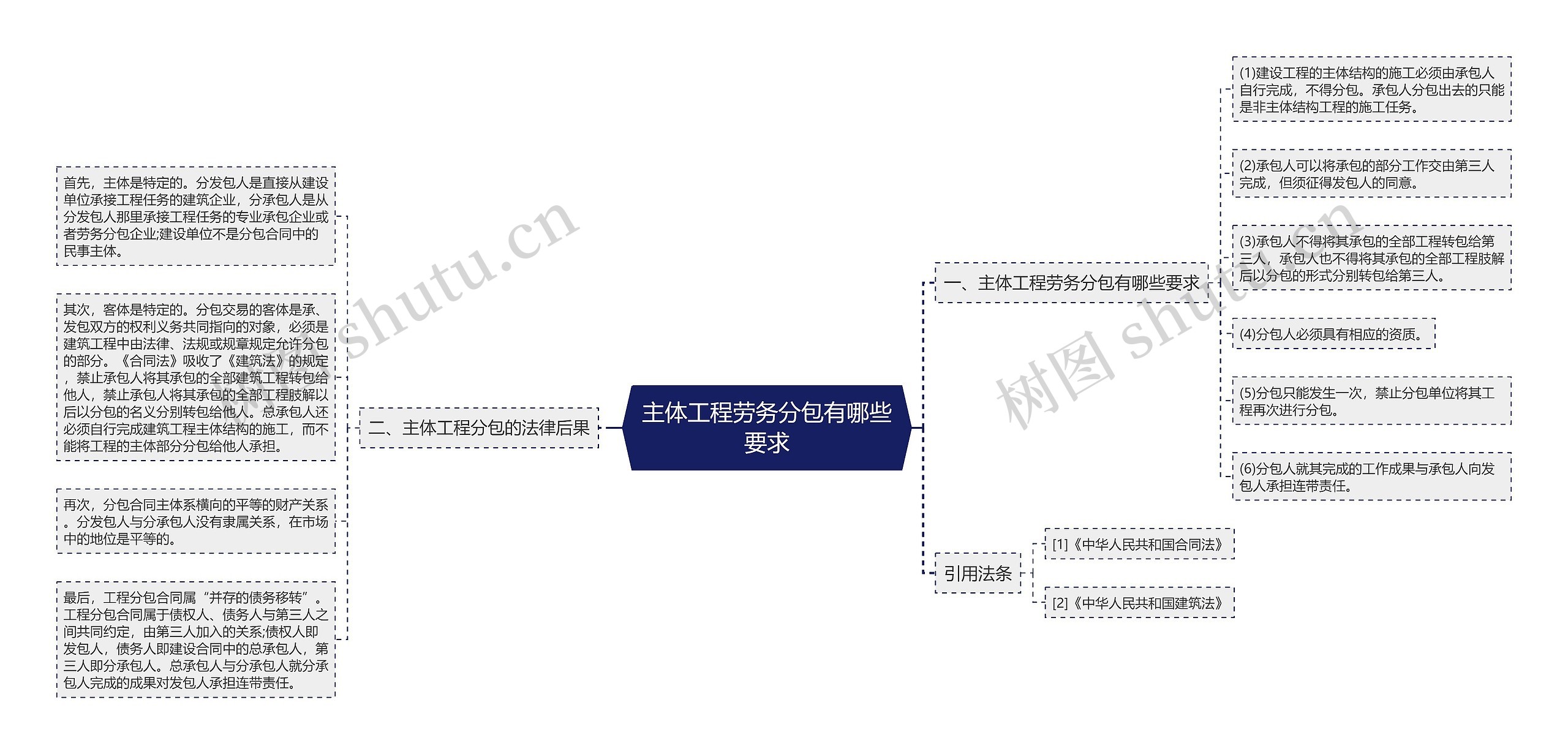 主体工程劳务分包有哪些要求