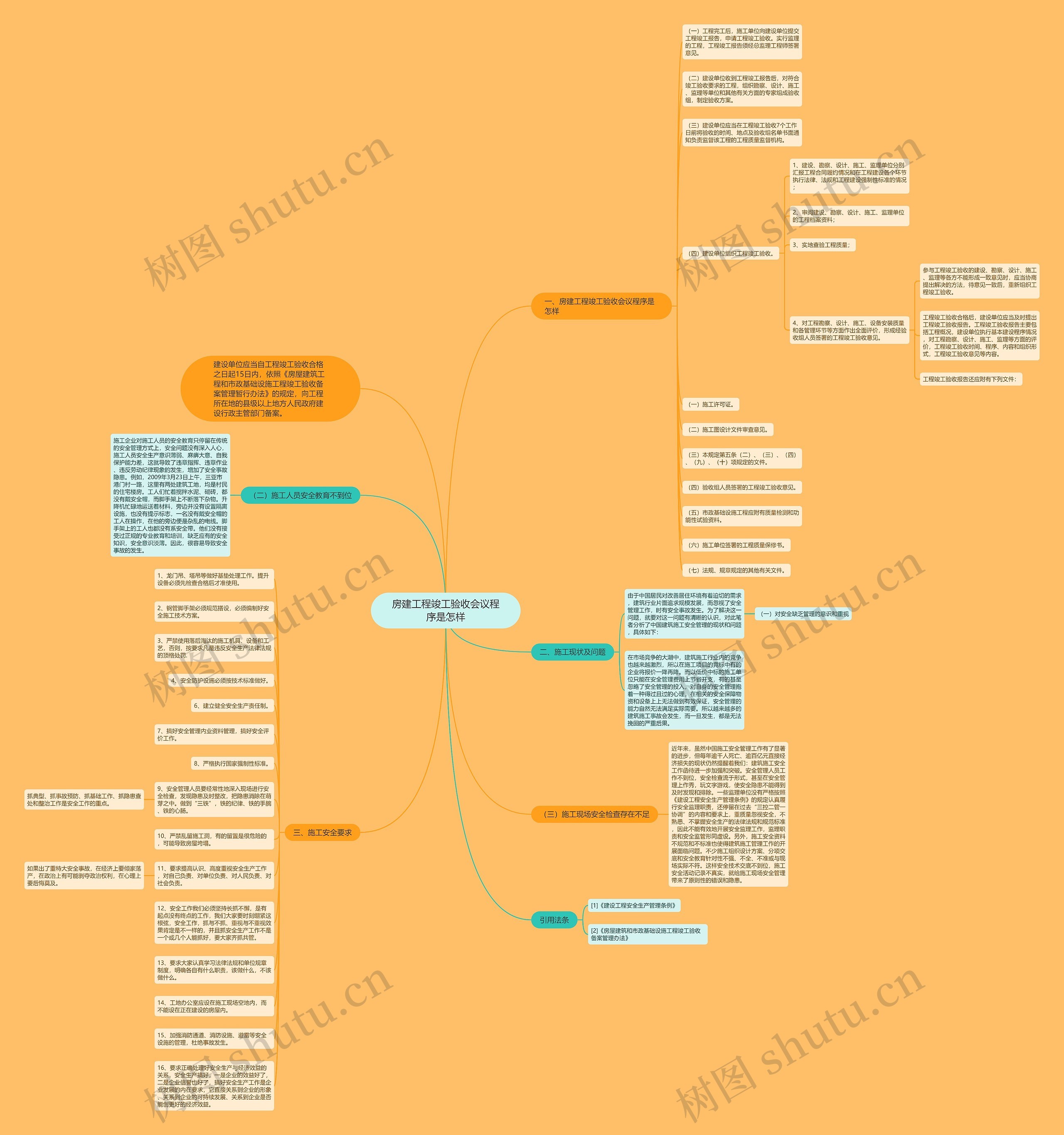 房建工程竣工验收会议程序是怎样思维导图高清图 房建工程竣工验收会议程序是怎样思维导图