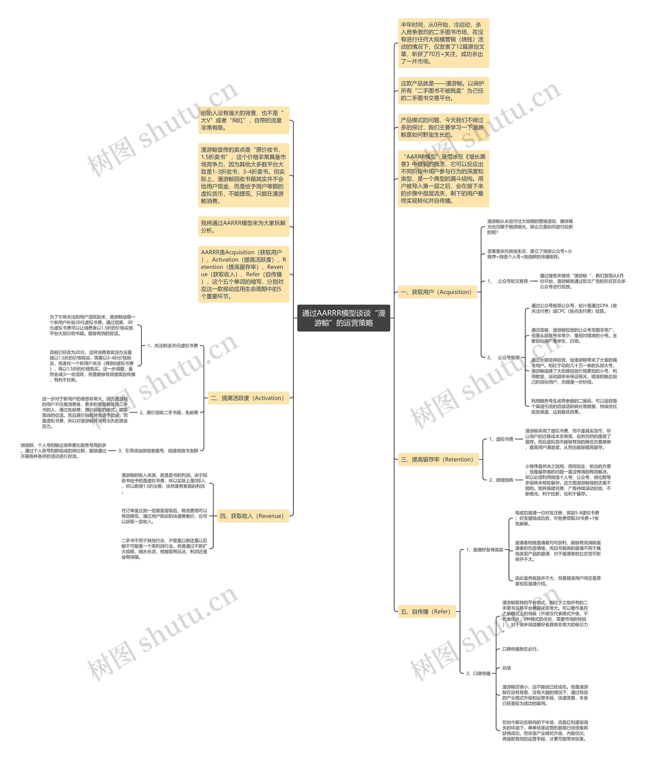 通过AARRR模型谈谈“漫游鲸”的运营策略