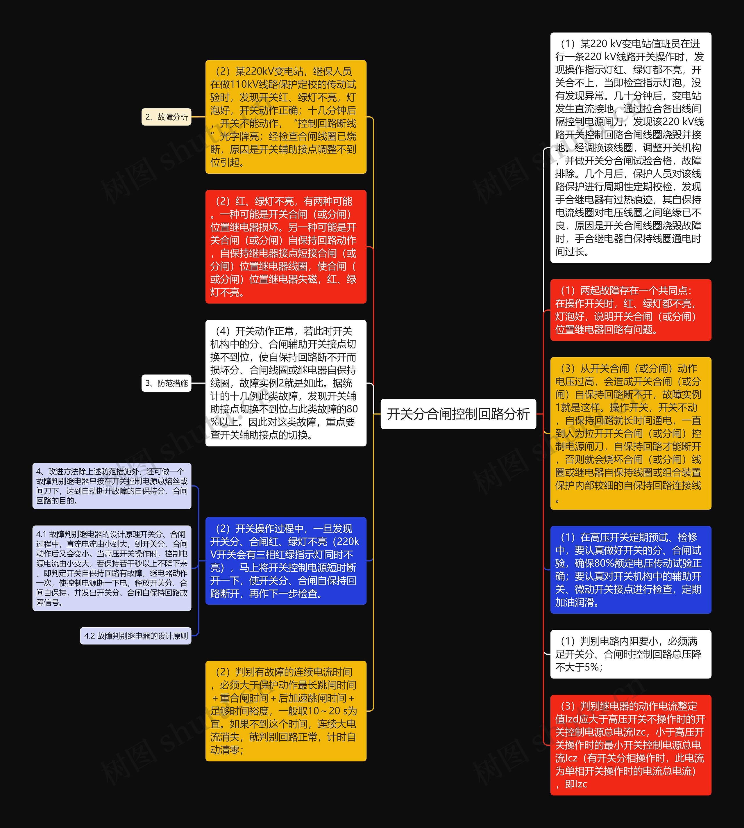 开关分合闸控制回路分析思维导图