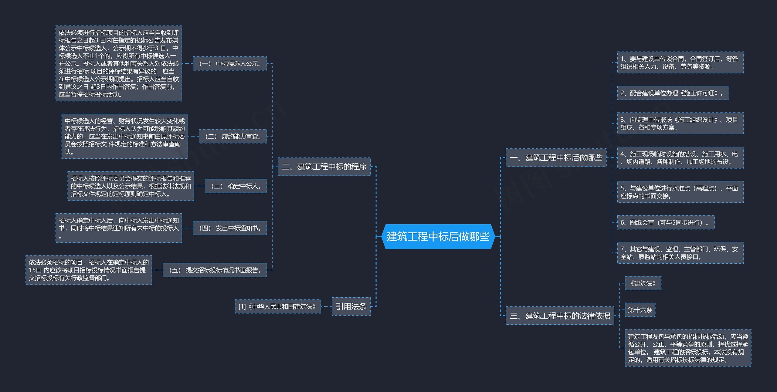 建筑工程中标后做哪些思维导图