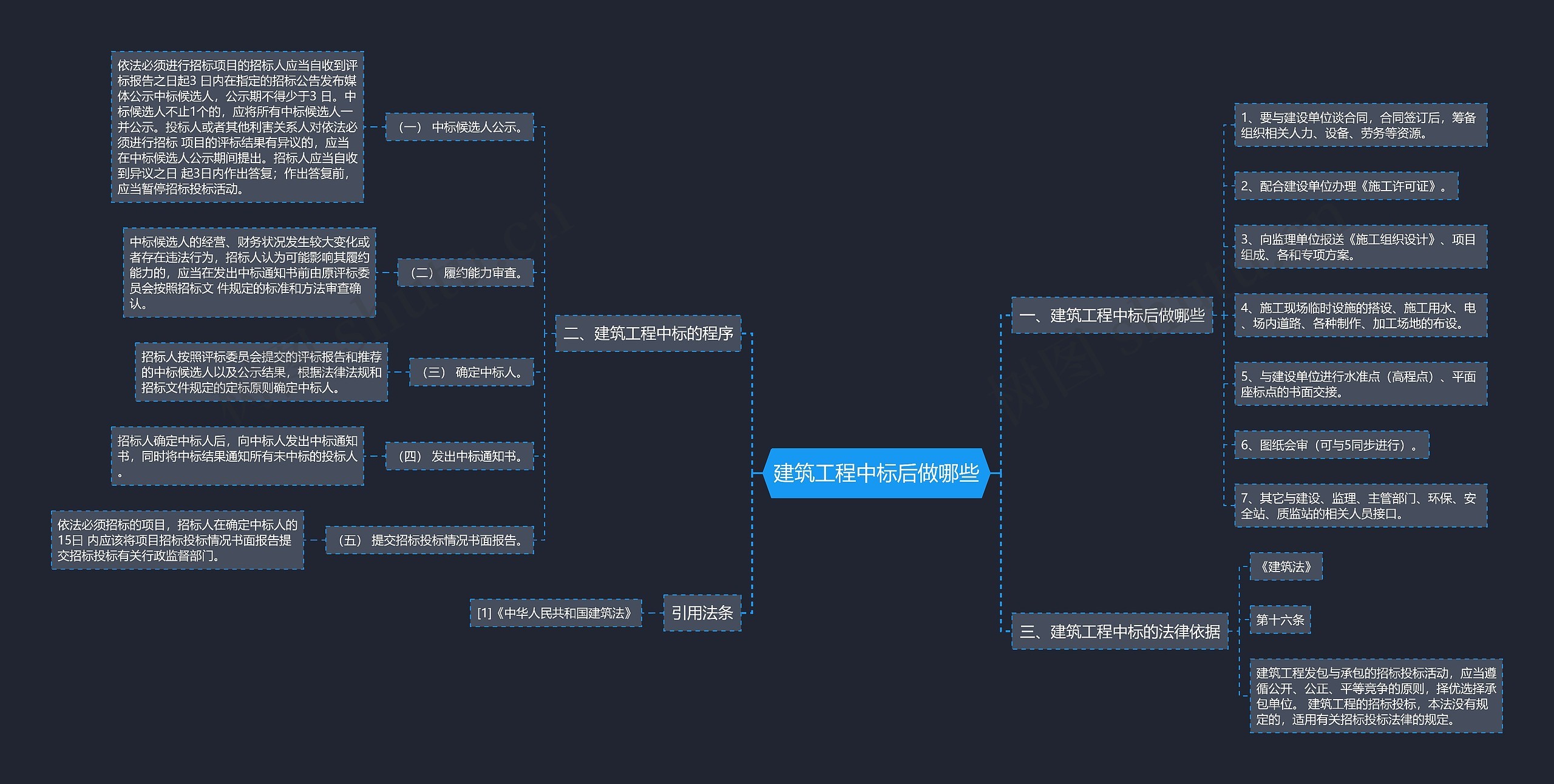 建筑工程中标后做哪些 建筑工程中标后做哪些