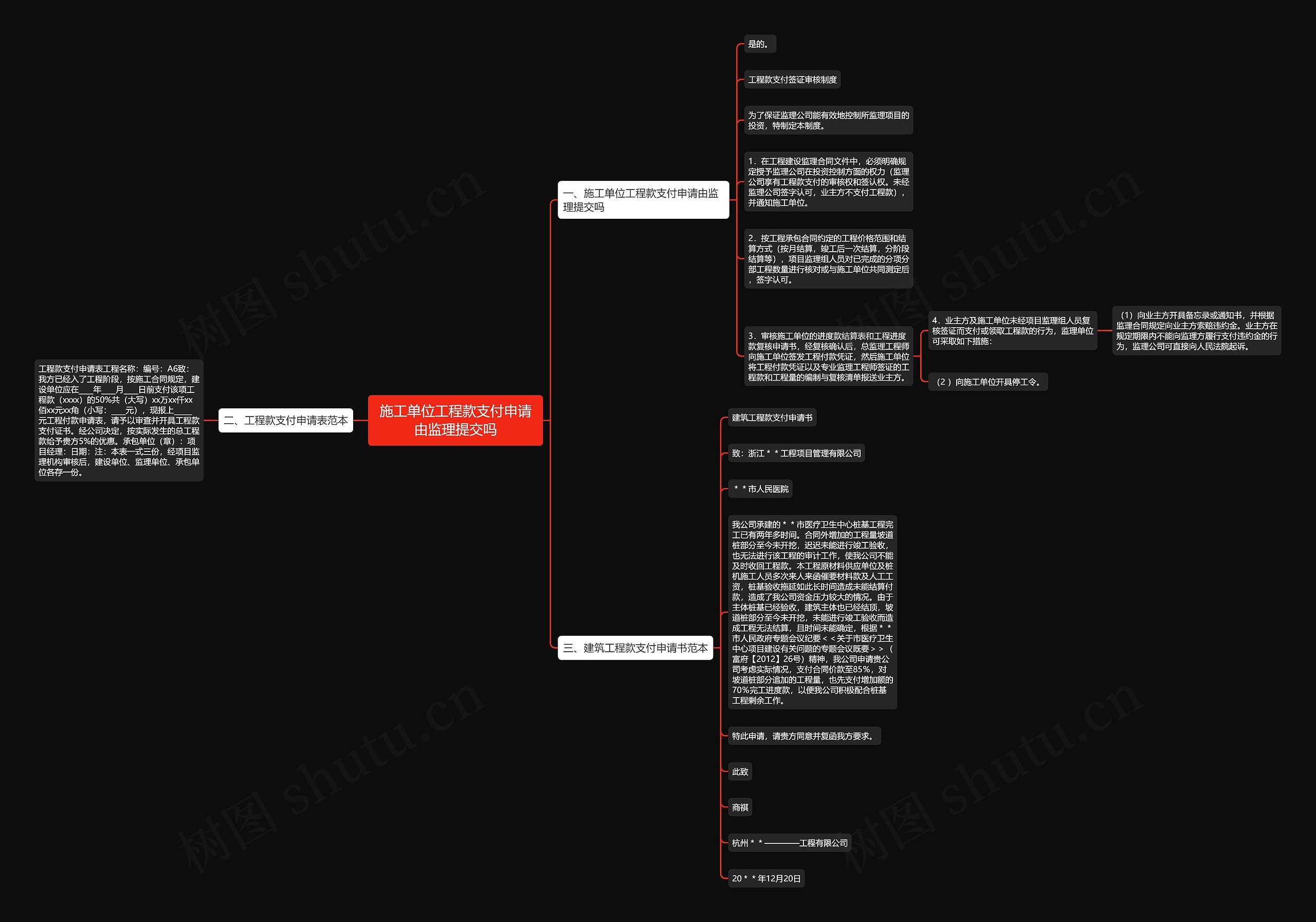 施工单位工程款支付申请由监理提交吗思维导图
