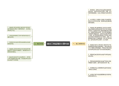 建设工程监理的主要内容