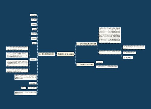 工程保险索赔申请书