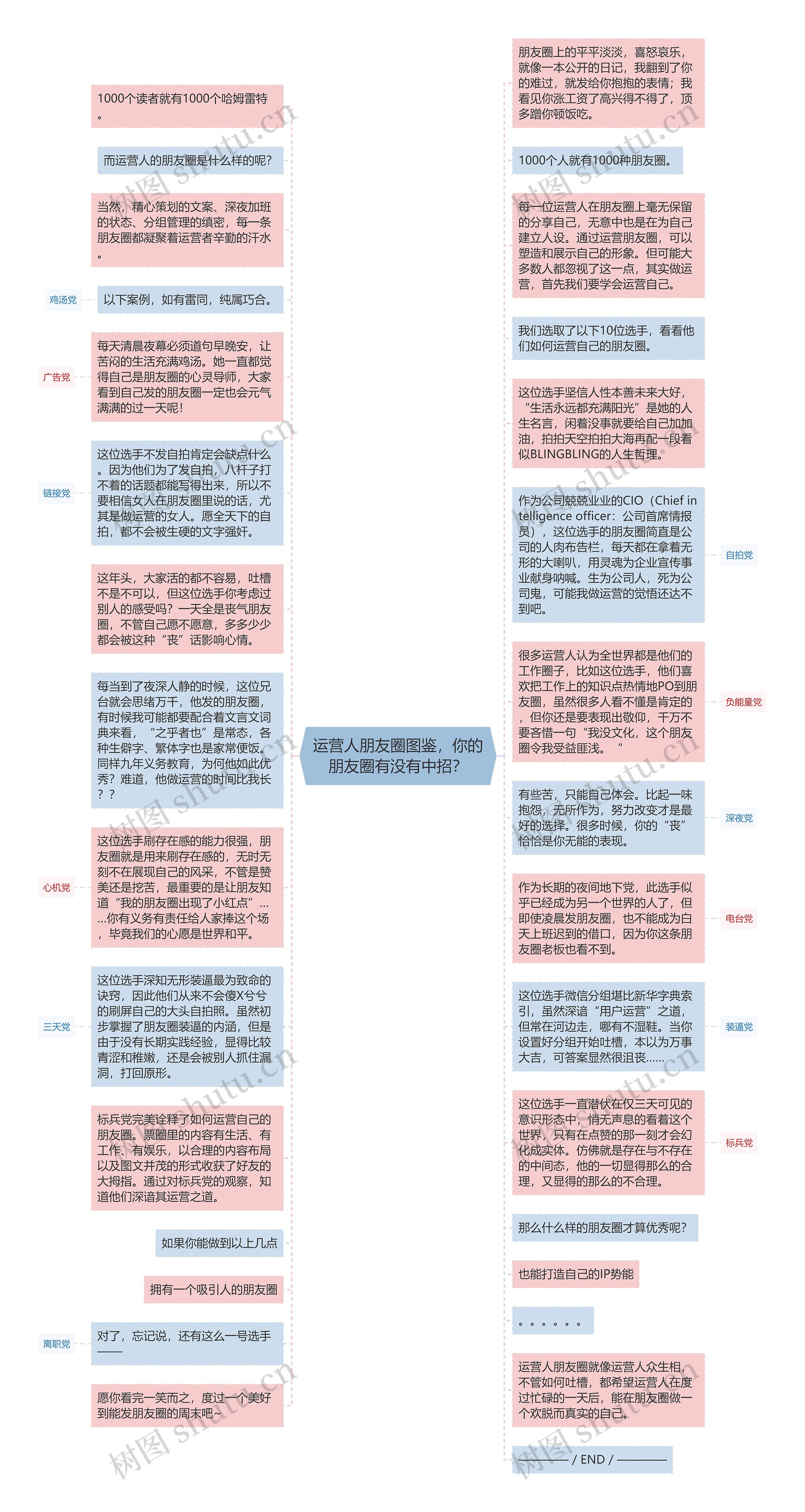 运营人朋友圈图鉴，你的朋友圈有没有中招？