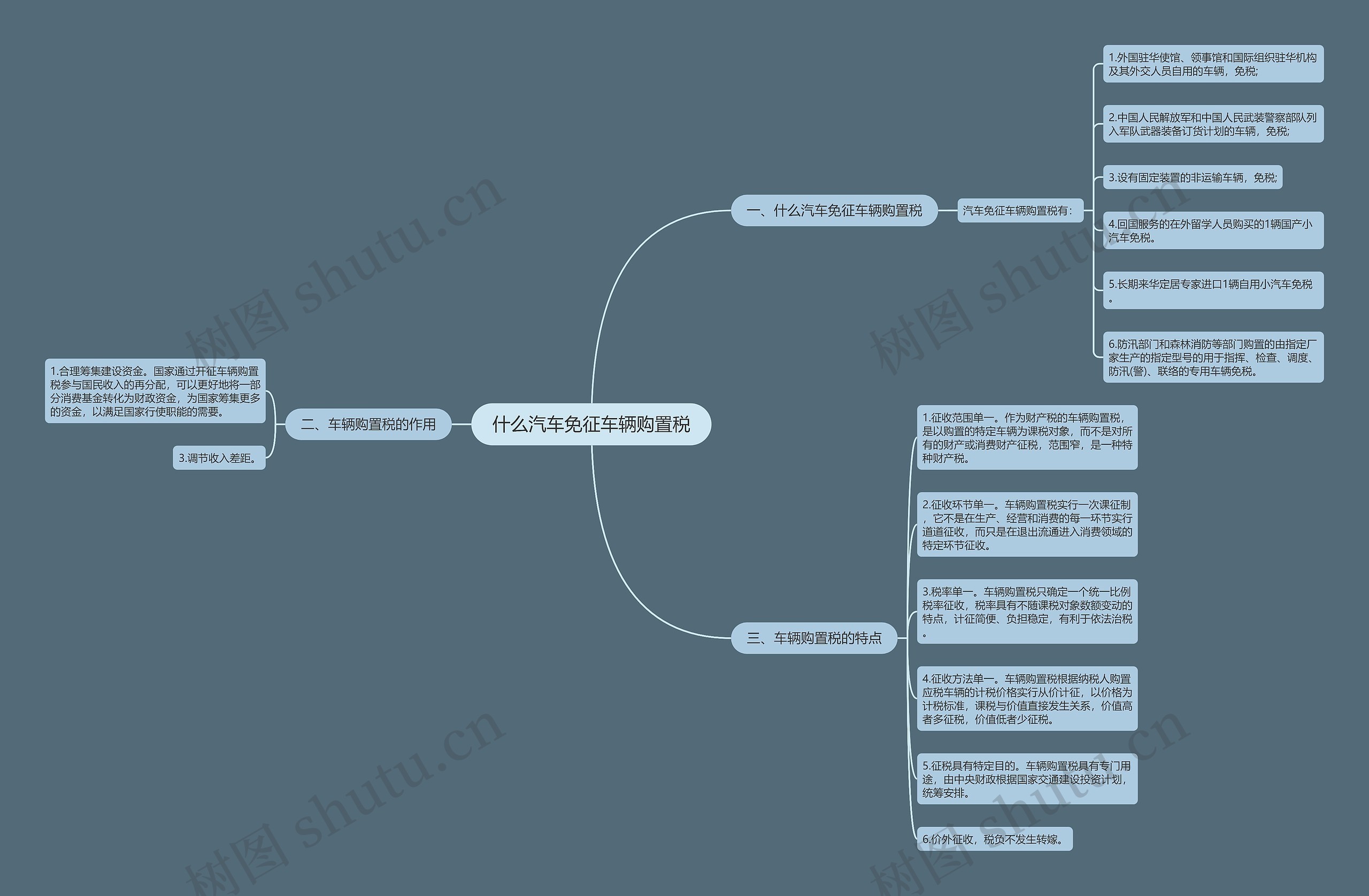 什么汽车免征车辆购置税思维导图