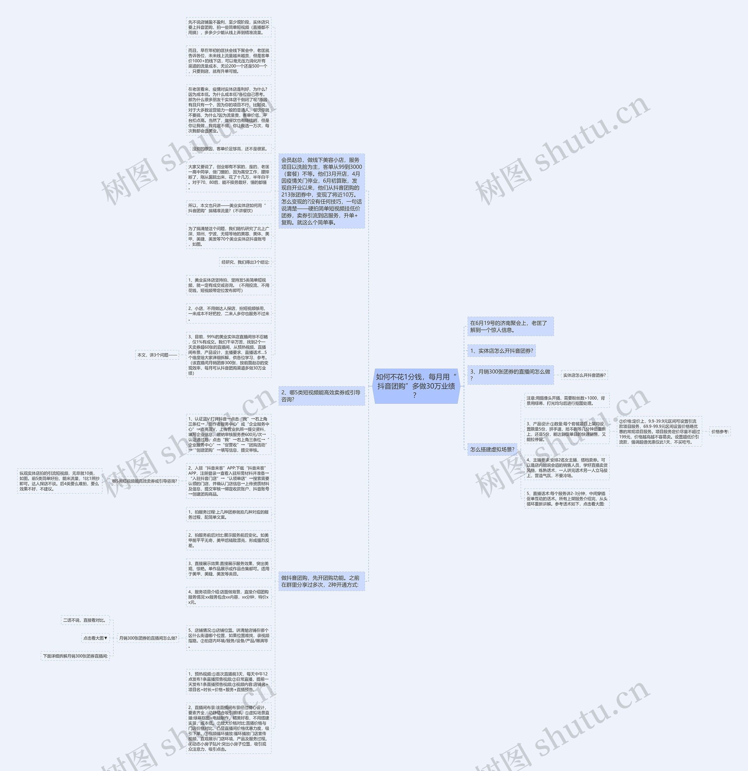 如何不花1分钱，每月用“抖音团购”多做30万业绩？思维导图