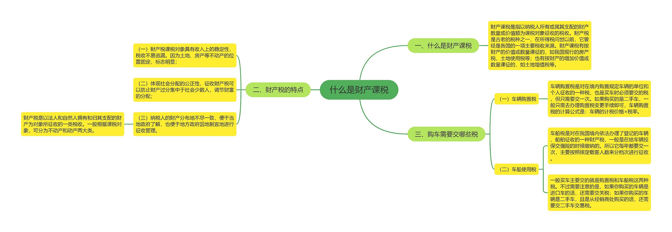 什么是财产课税思维导图