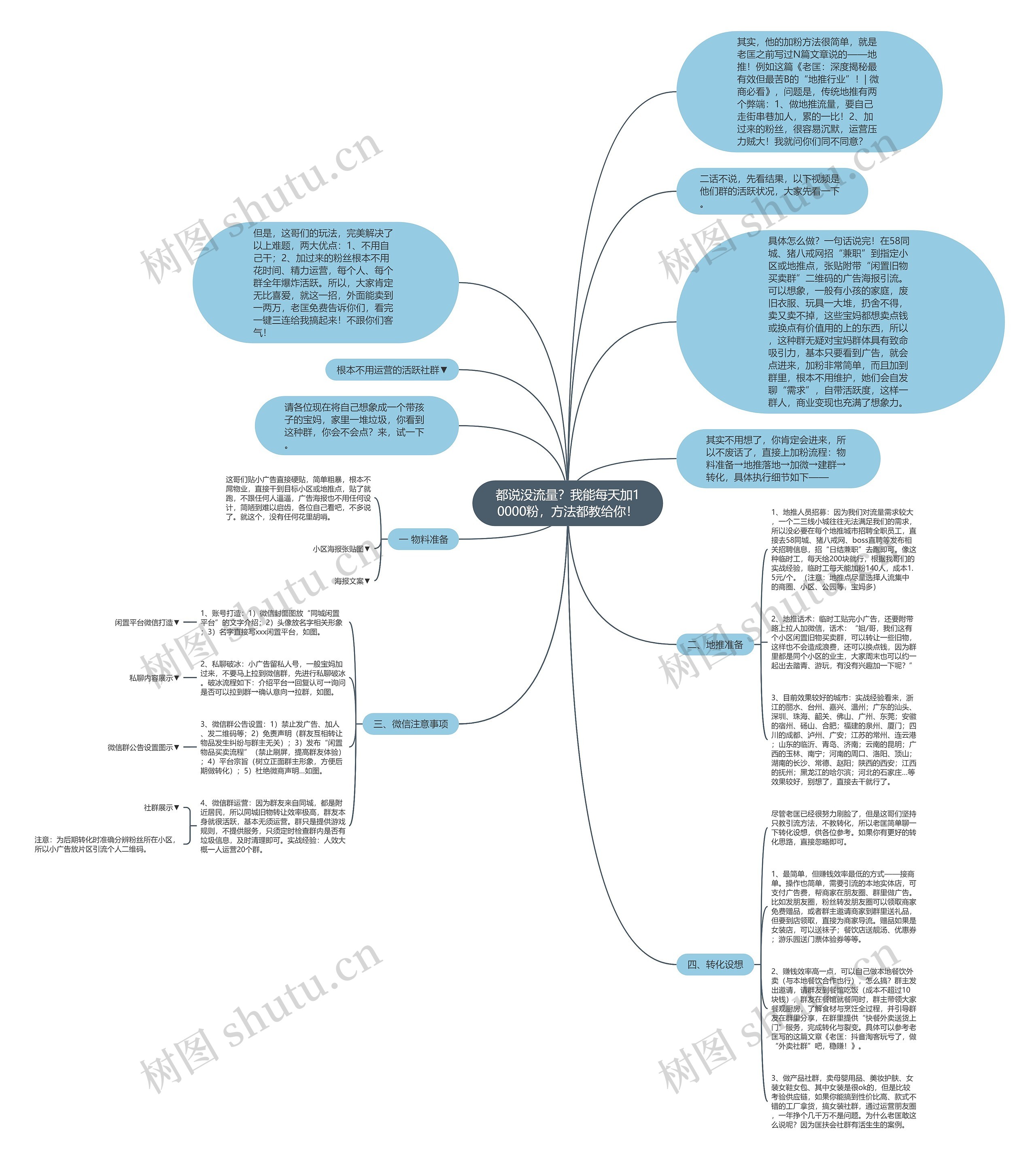 都说没流量？我能每天加10000粉，方法都教给你！思维导图