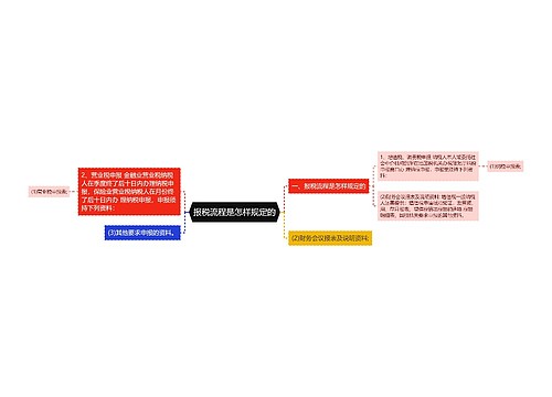 报税流程是怎样规定的