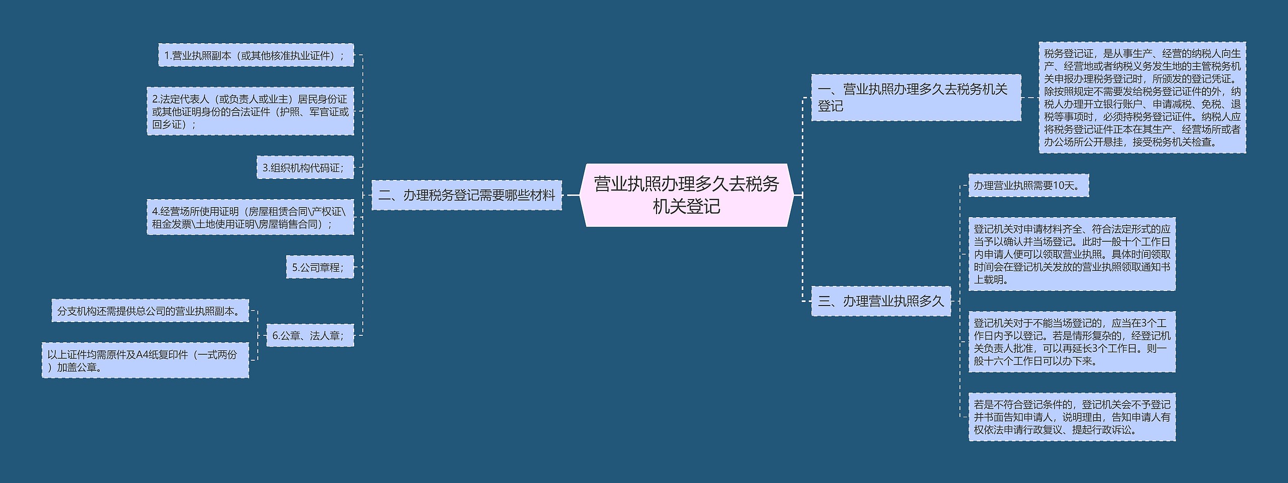 营业执照办理多久去税务机关登记