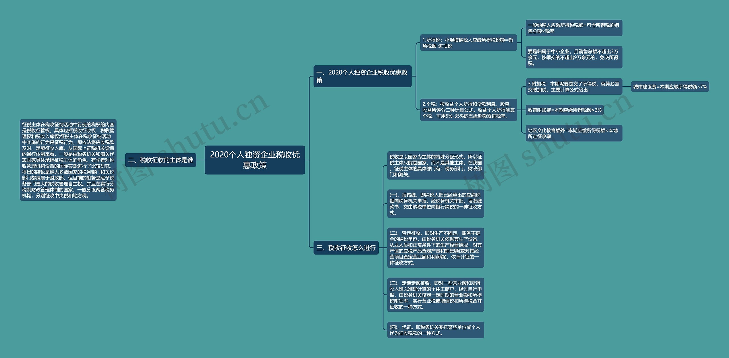 2020个人独资企业税收优惠政策