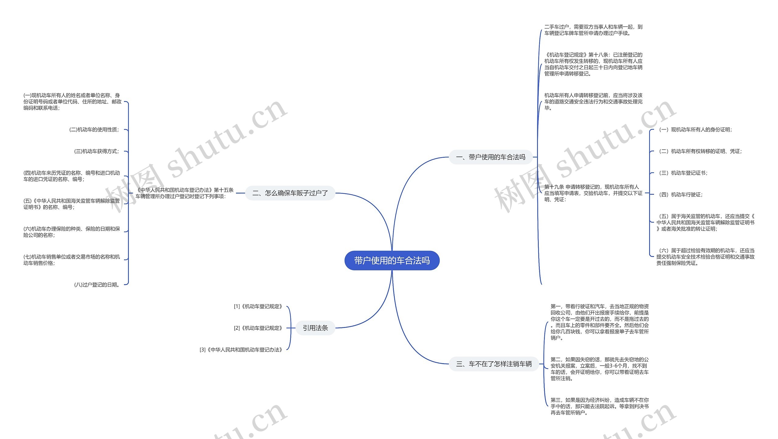 带户使用的车合法吗思维导图