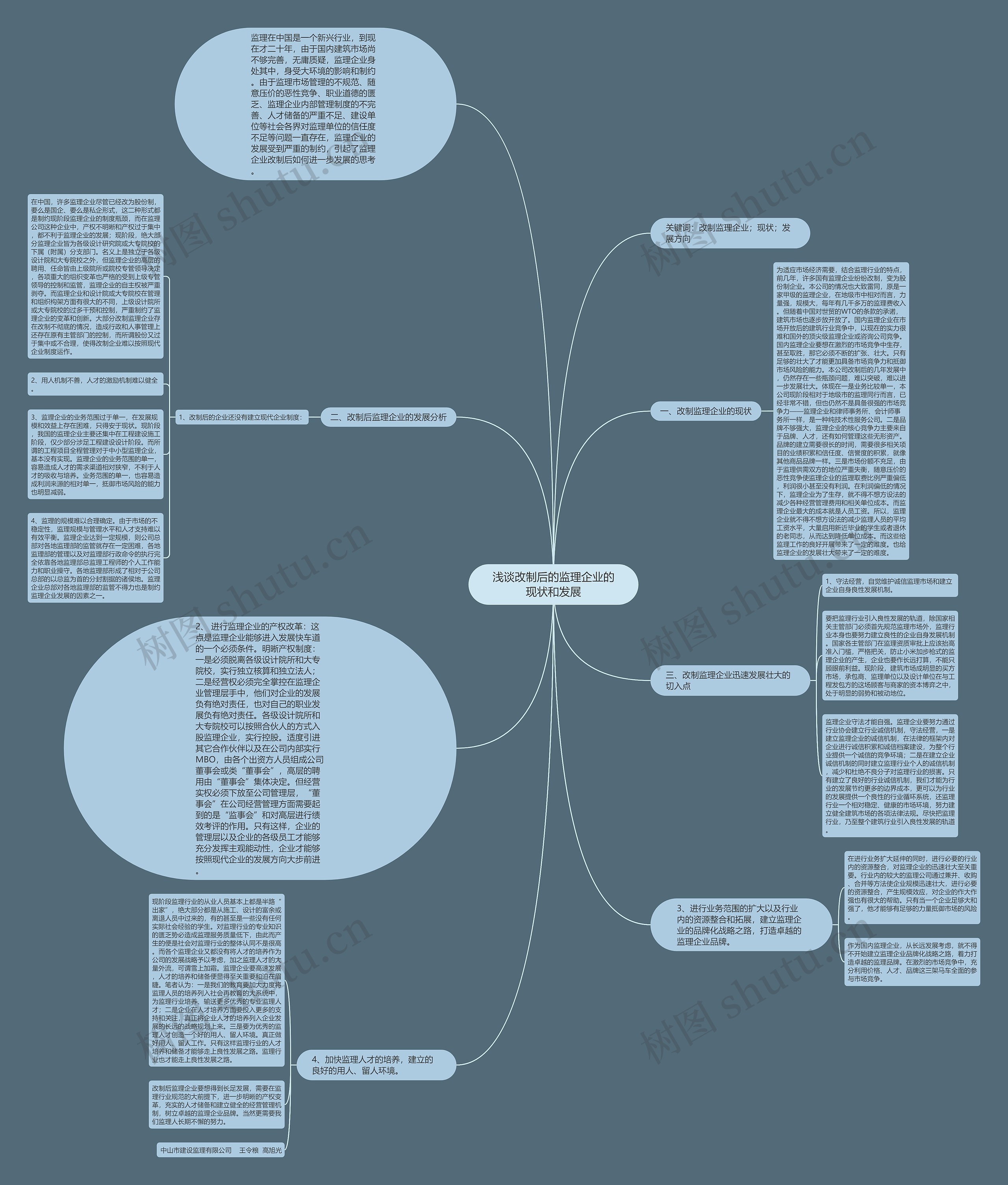 浅谈改制后的监理企业的现状和发展思维导图高清图 浅谈改制后的监理企业的现状和发展思维导图
