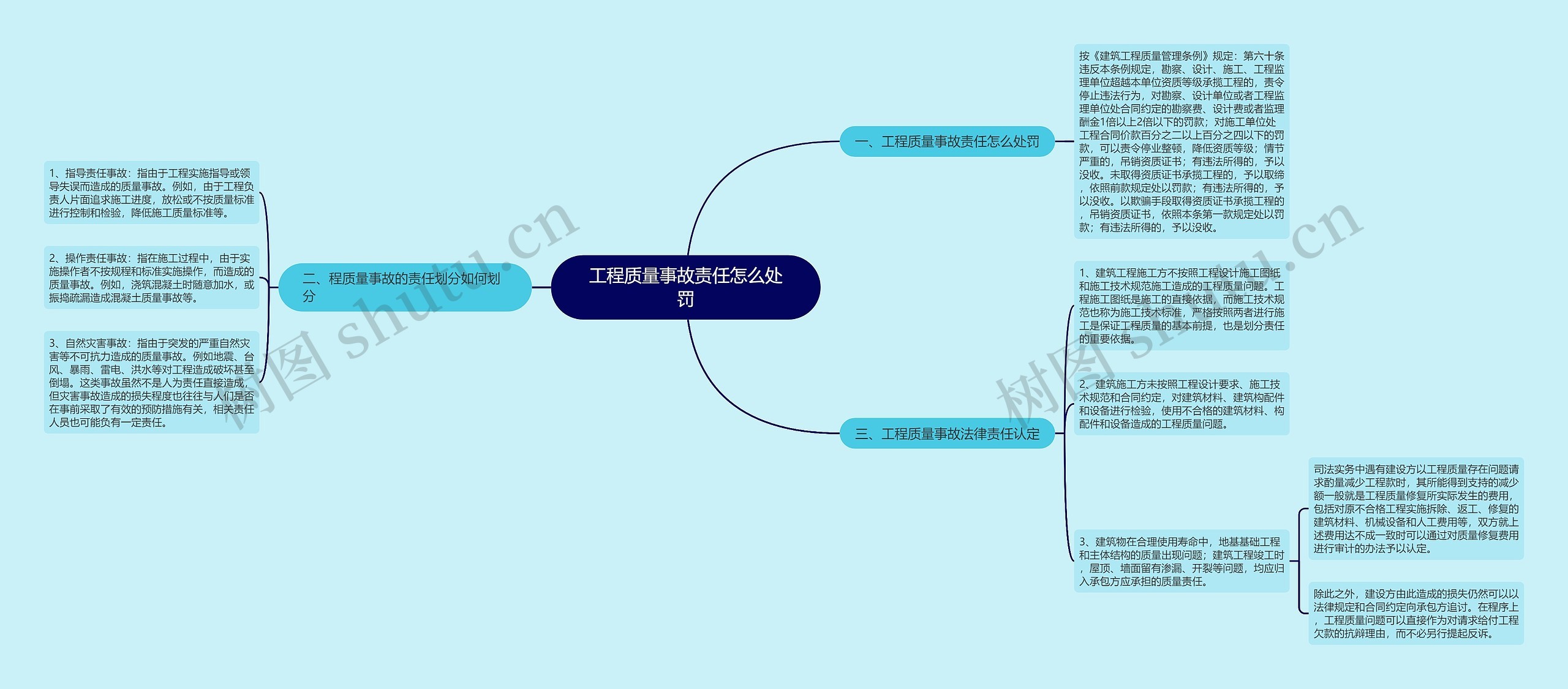 工程质量事故责任怎么处罚