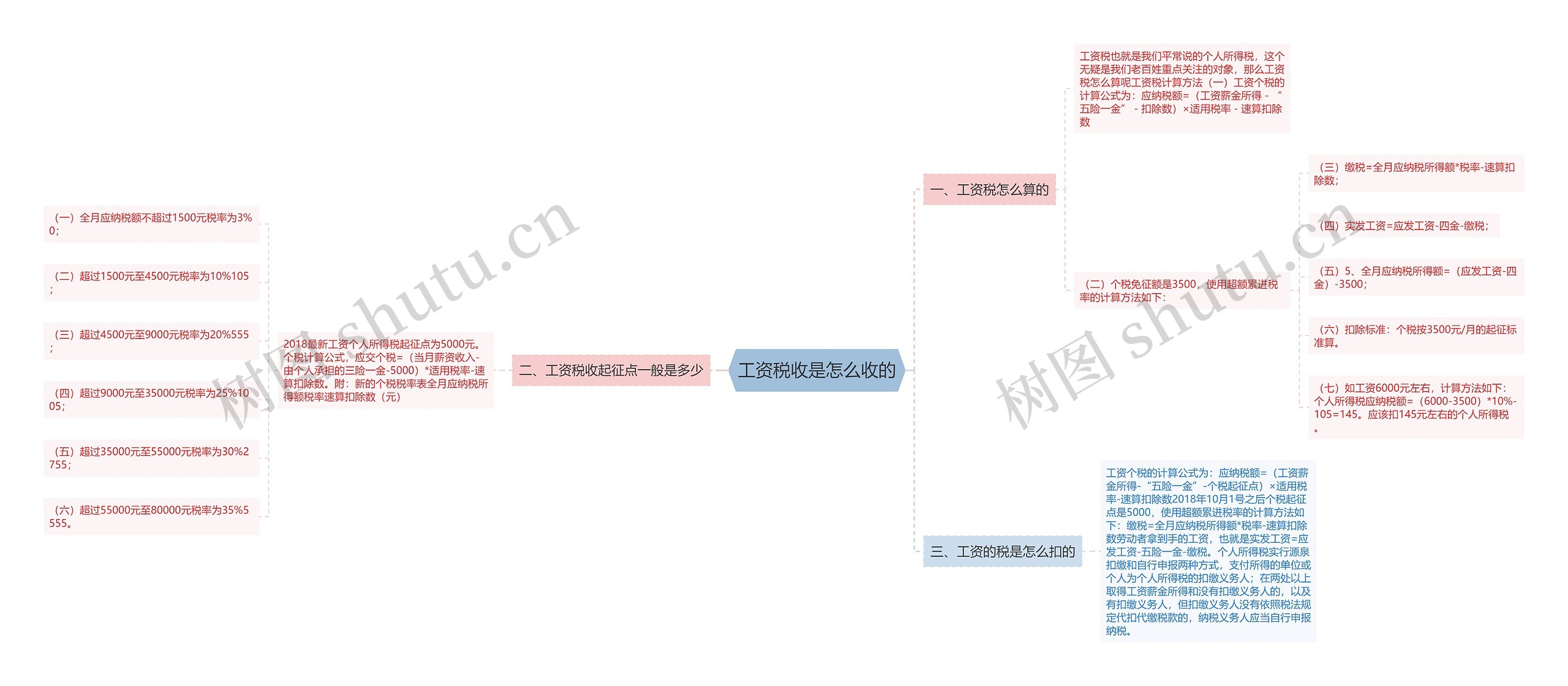 工资税收是怎么收的 工资税收是怎么收的
