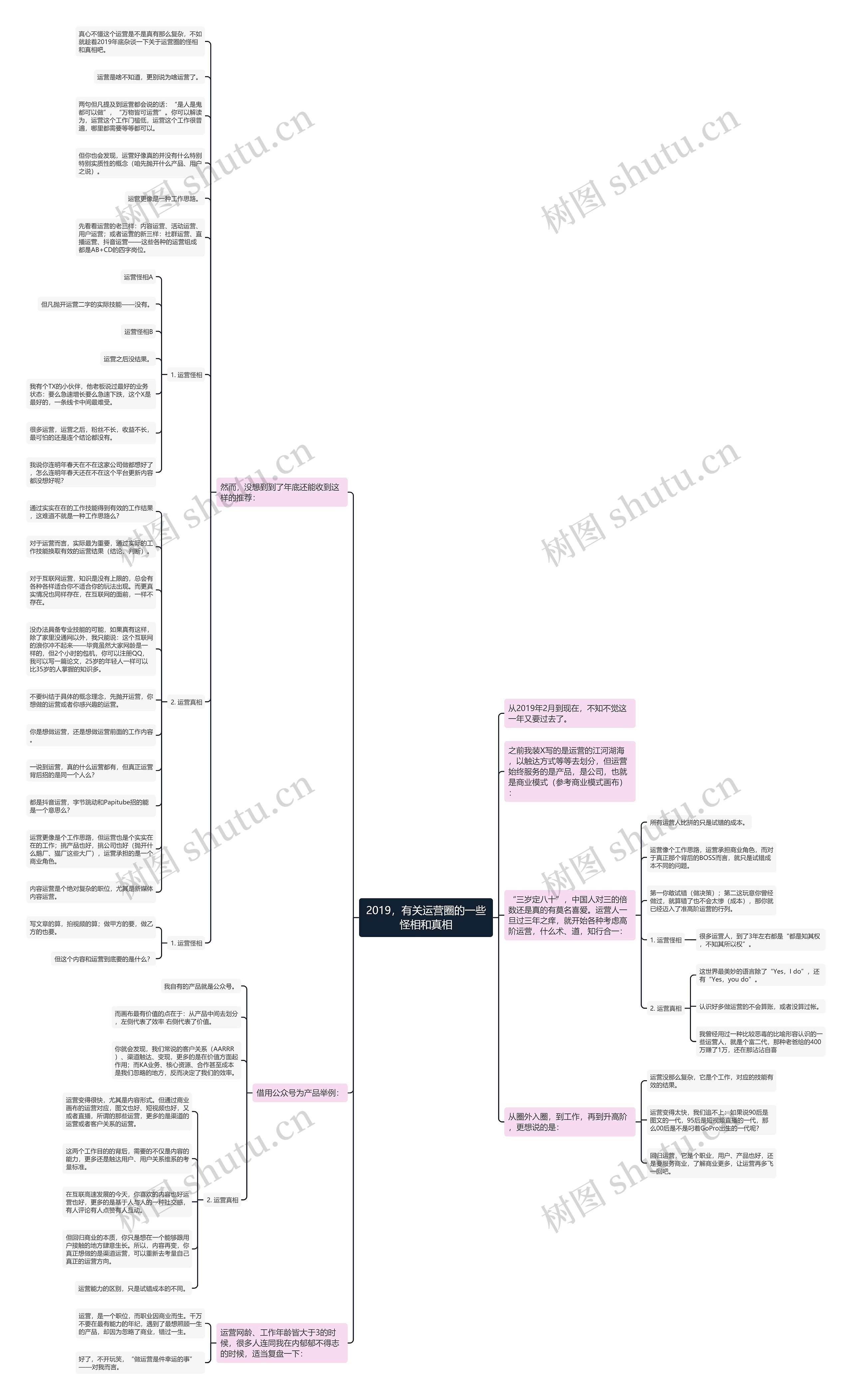 2019，有关运营圈的一些怪相和真相思维导图